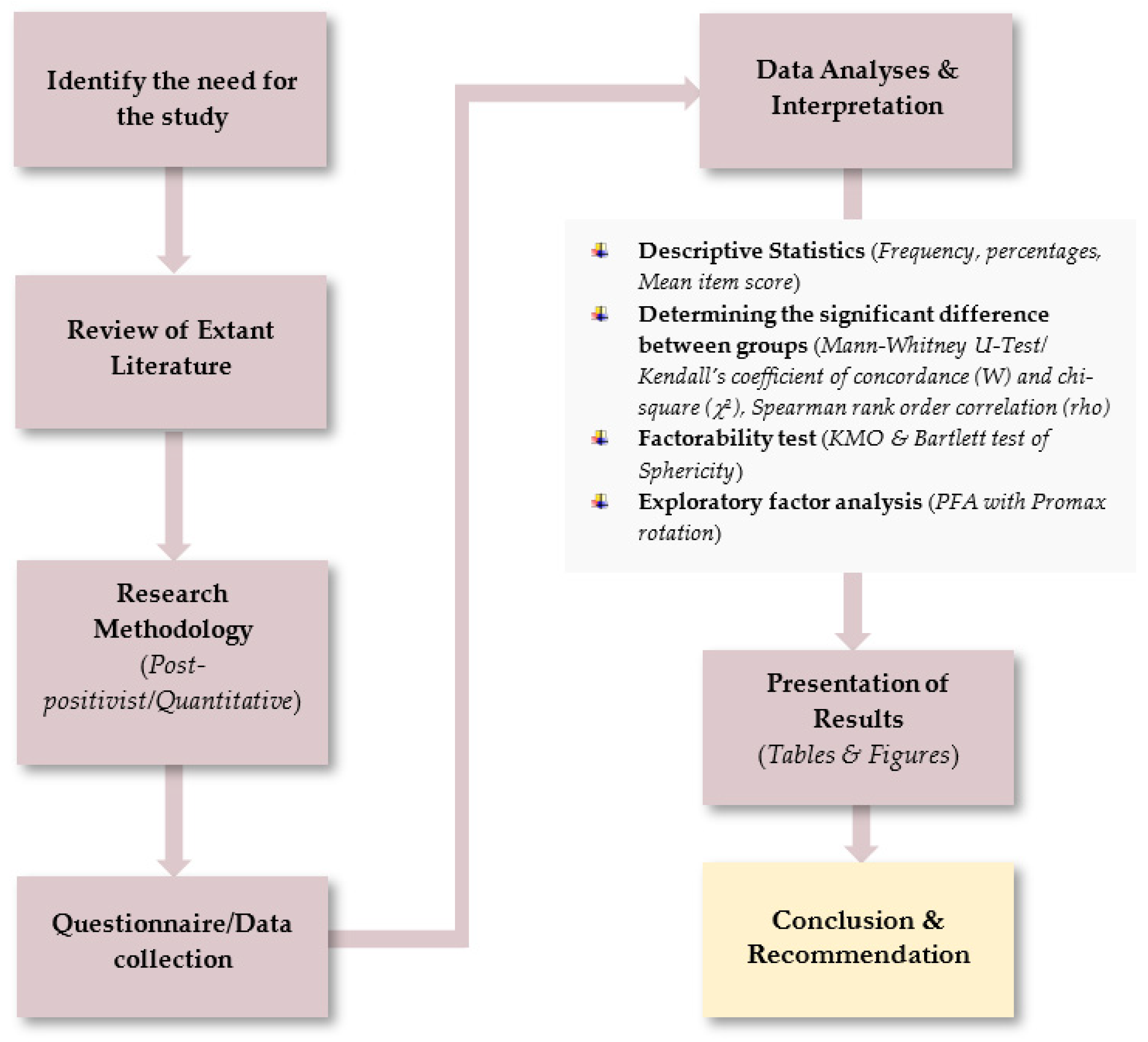 Sustainability 14 00894 g002 550