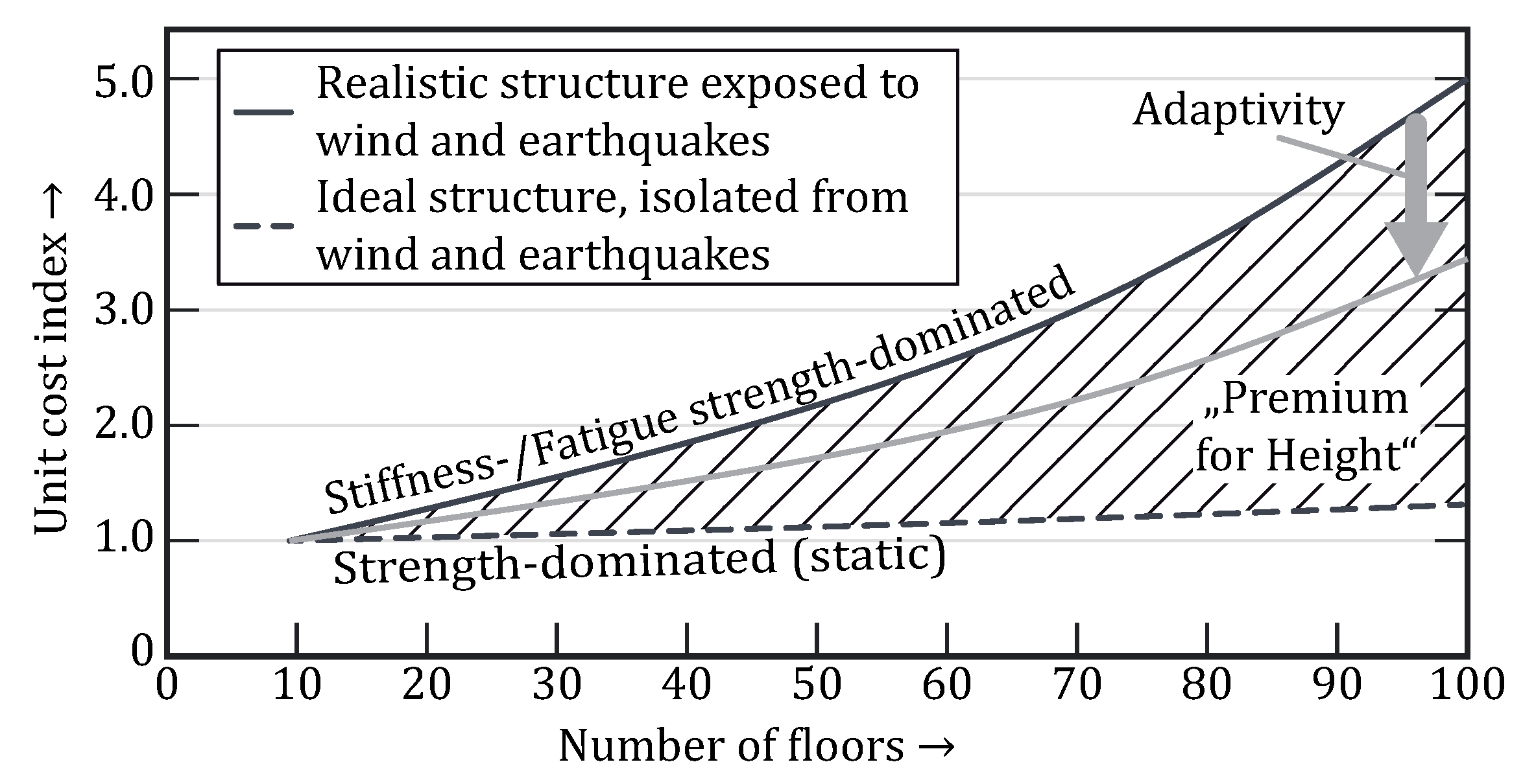 Sustainability 14 00895 g002 550