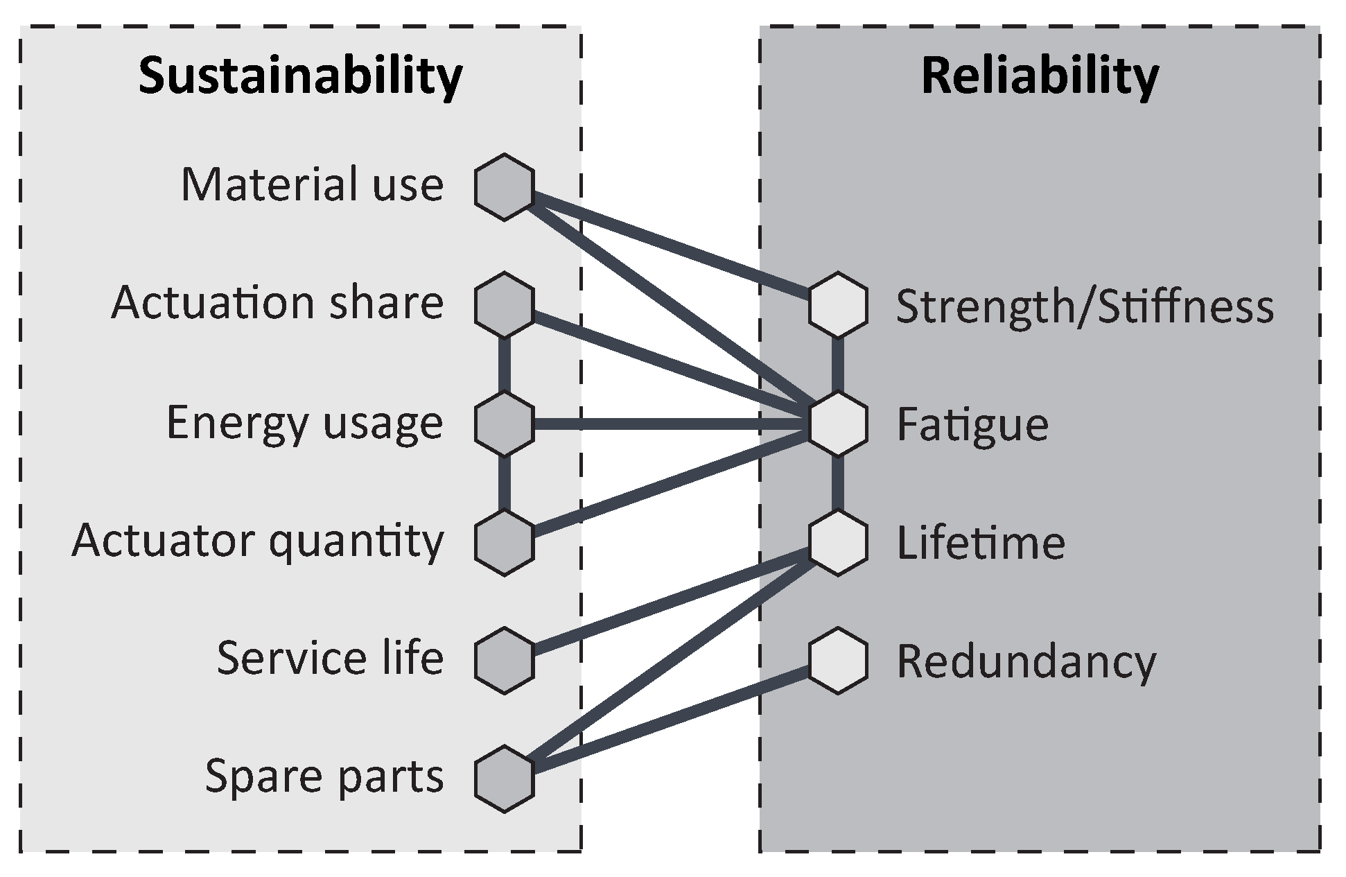 Sustainability 14 00895 g003 550
