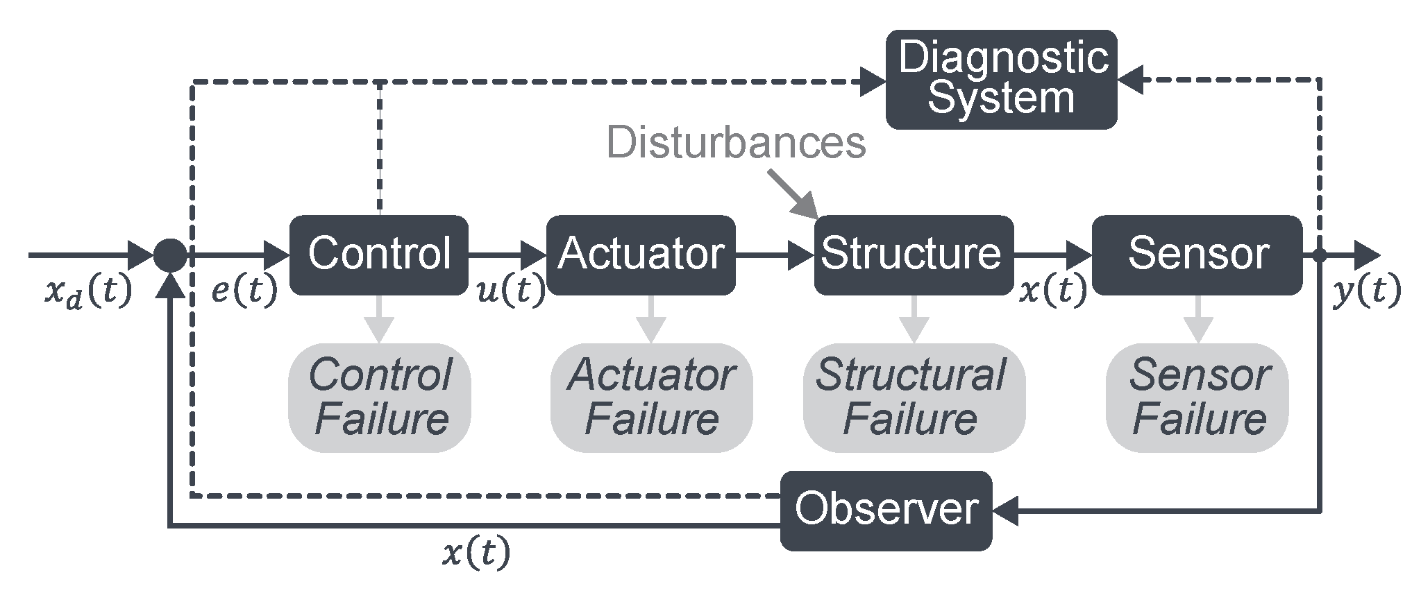 Sustainability 14 00895 g006 550
