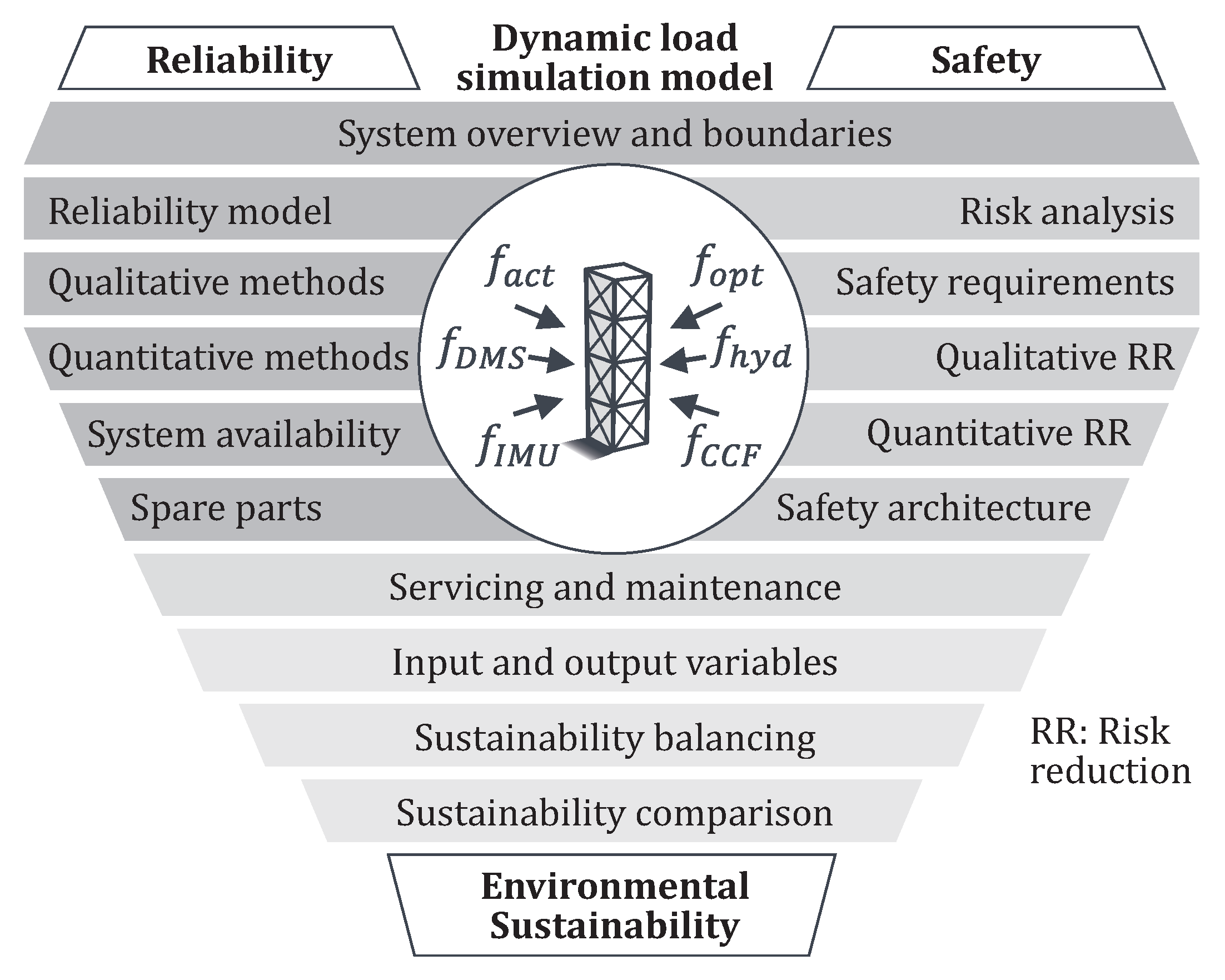 Sustainability 14 00895 g007 550