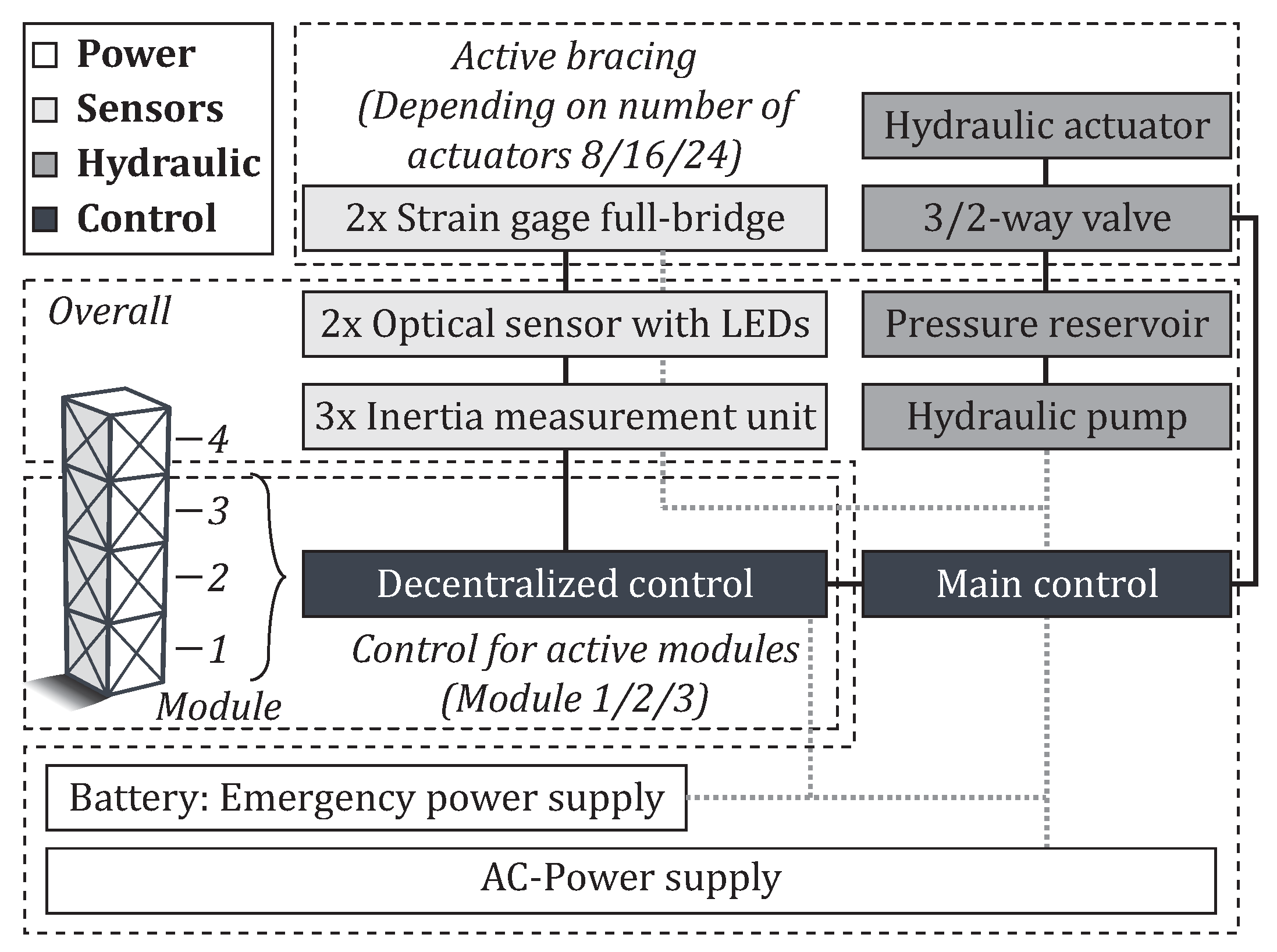Sustainability 14 00895 g009 550