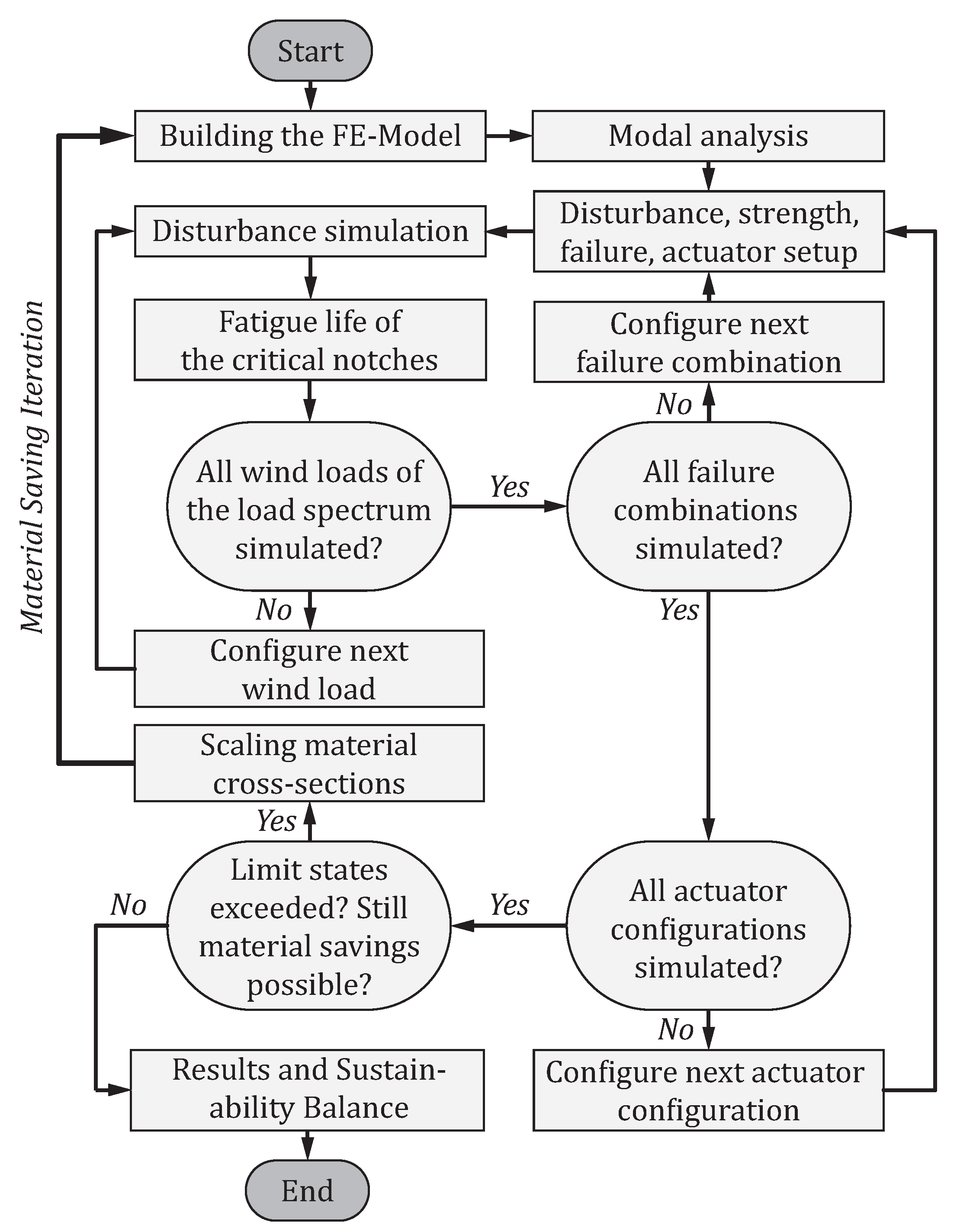 Sustainability 14 00895 g010 550