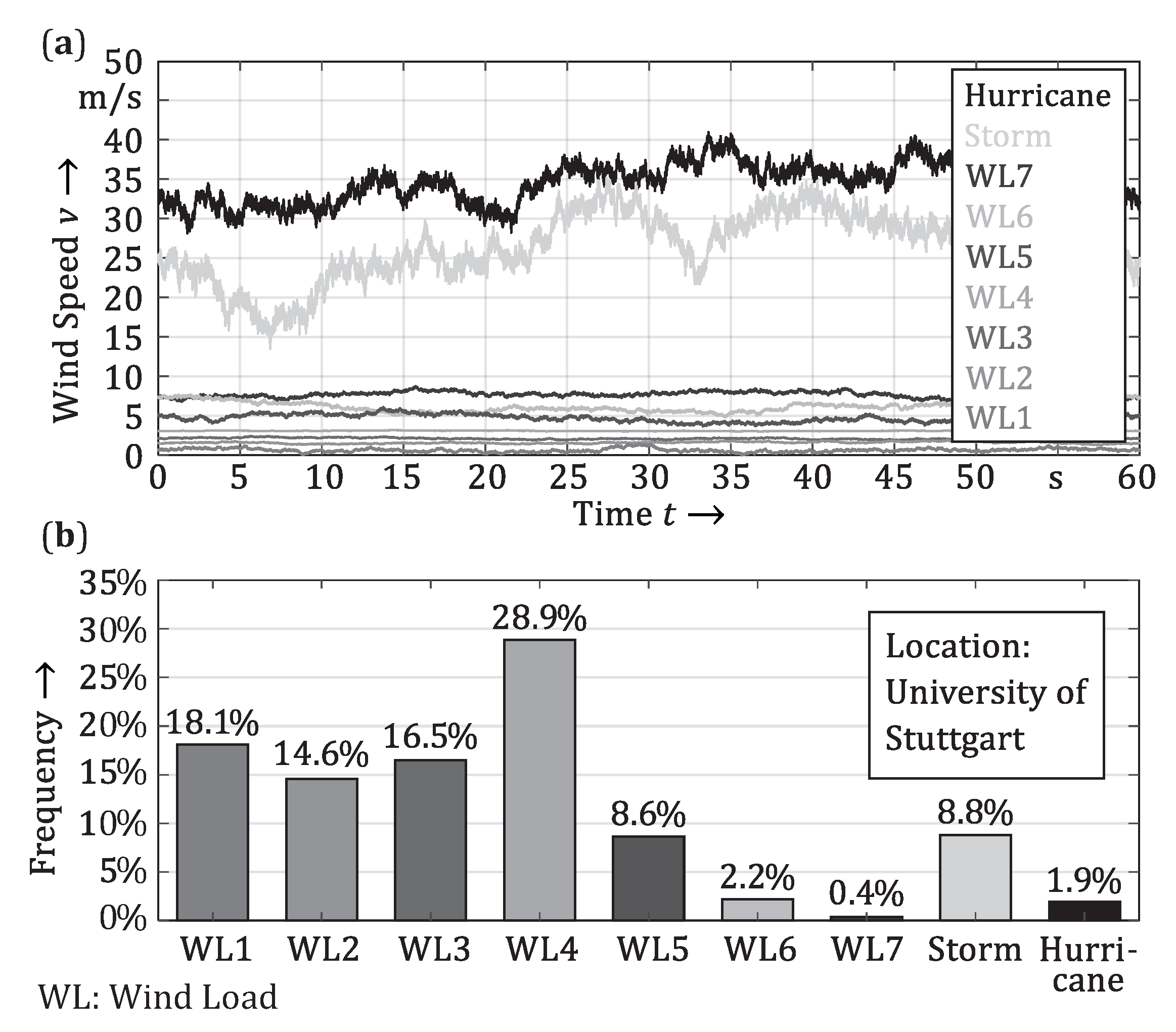 Sustainability 14 00895 g011 550