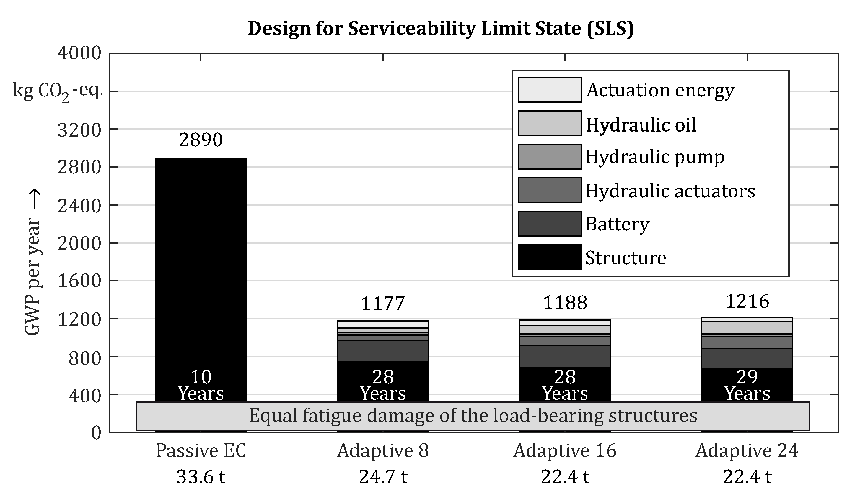 Sustainability 14 00895 g015 550