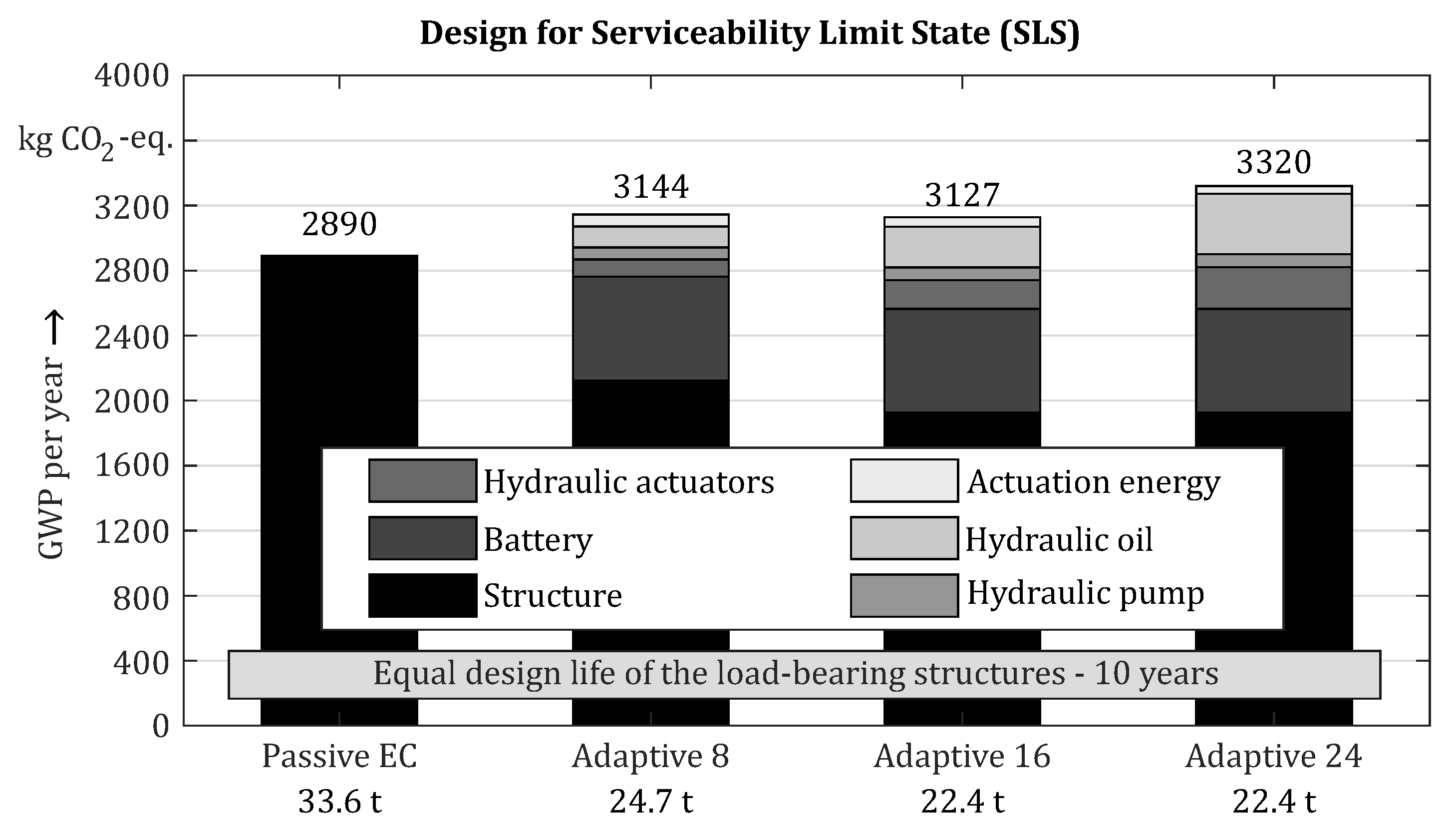 Sustainability 14 00895 g016 550