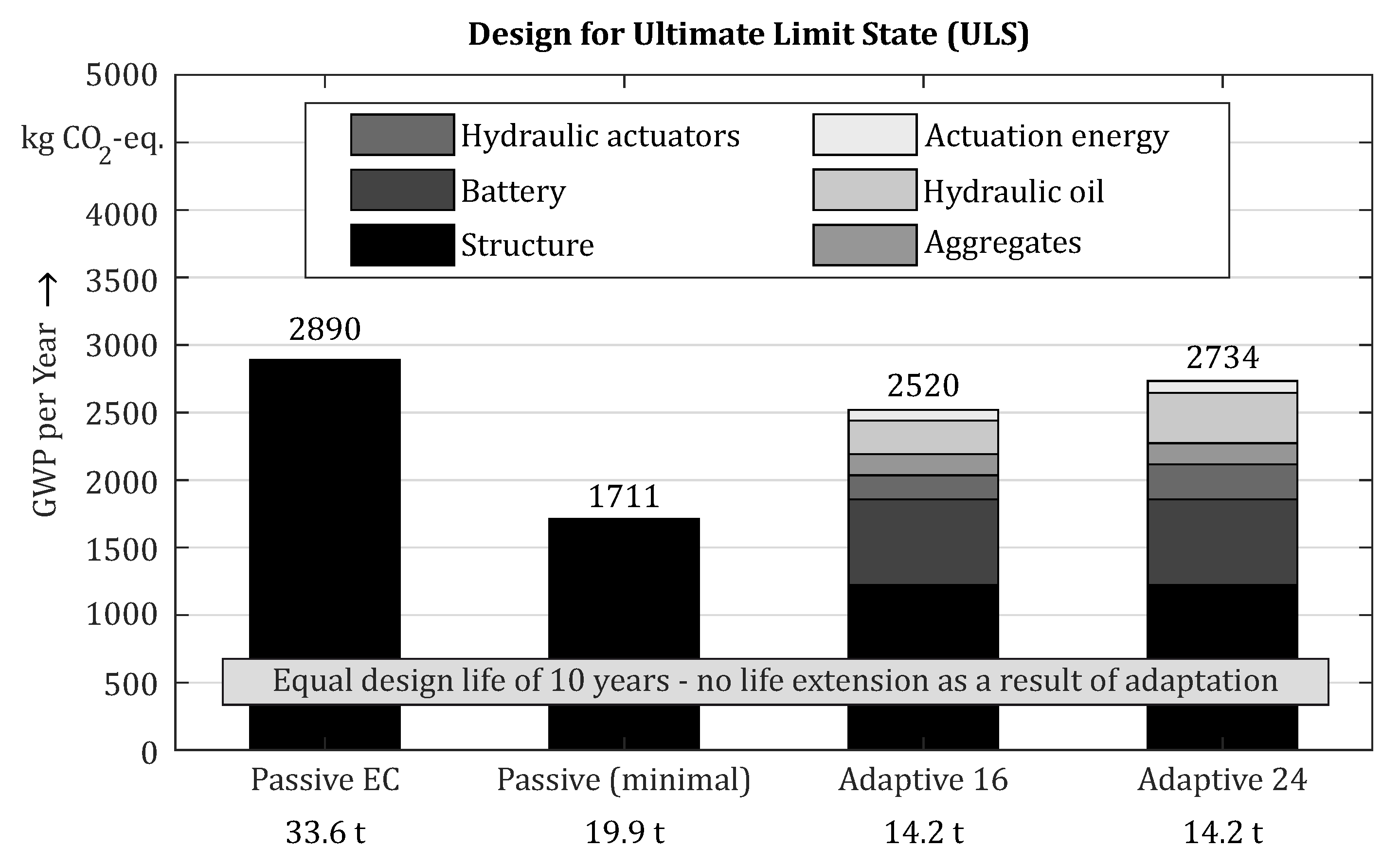 Sustainability 14 00895 g017 550