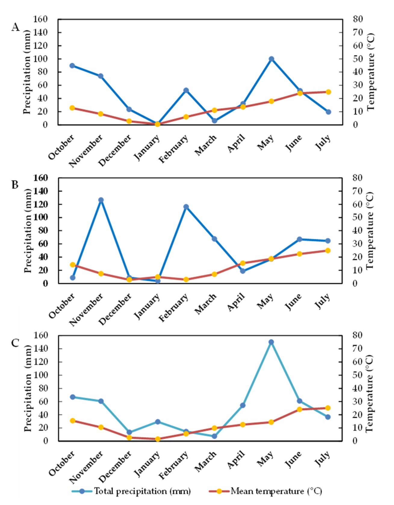 Sustainability 14 00897 g001 550