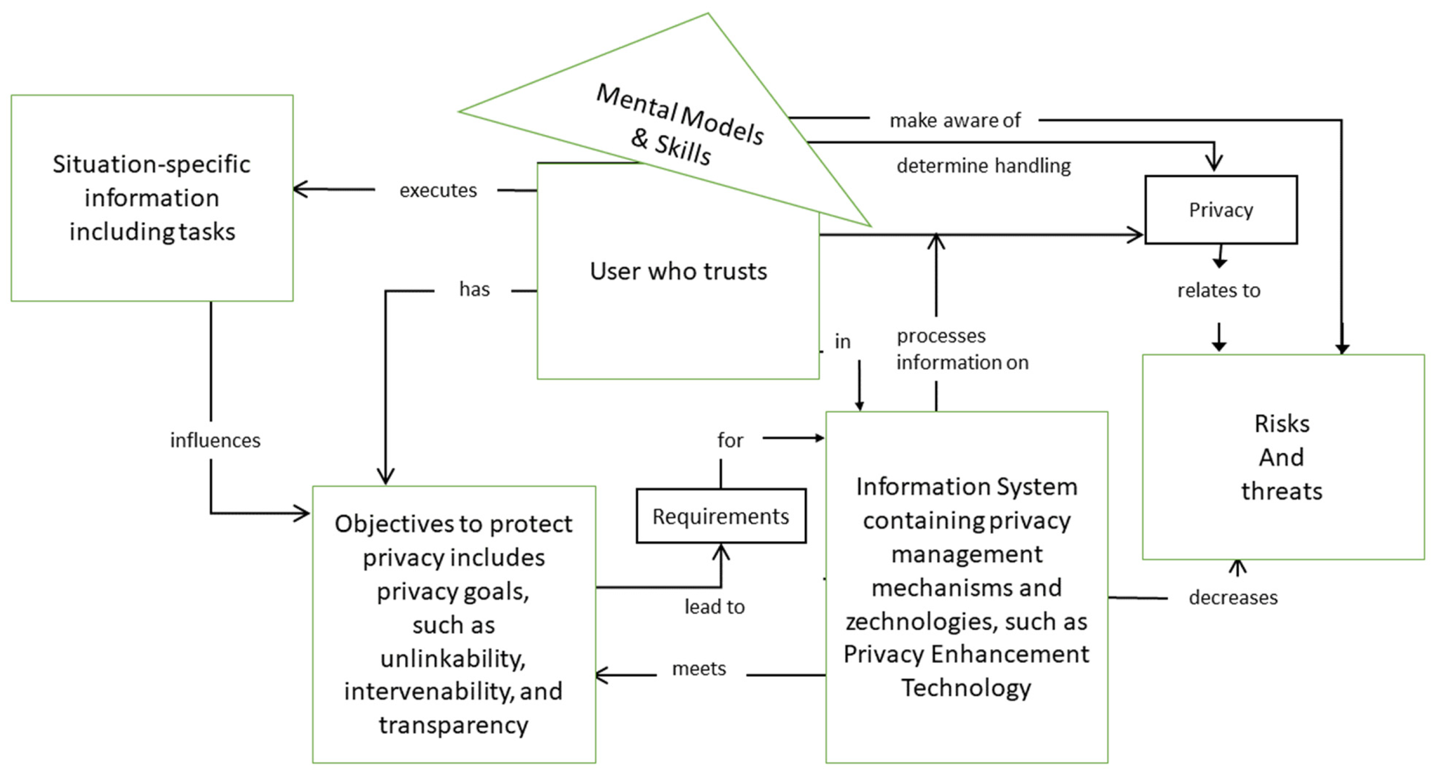 Sustainability 14 00900 g001