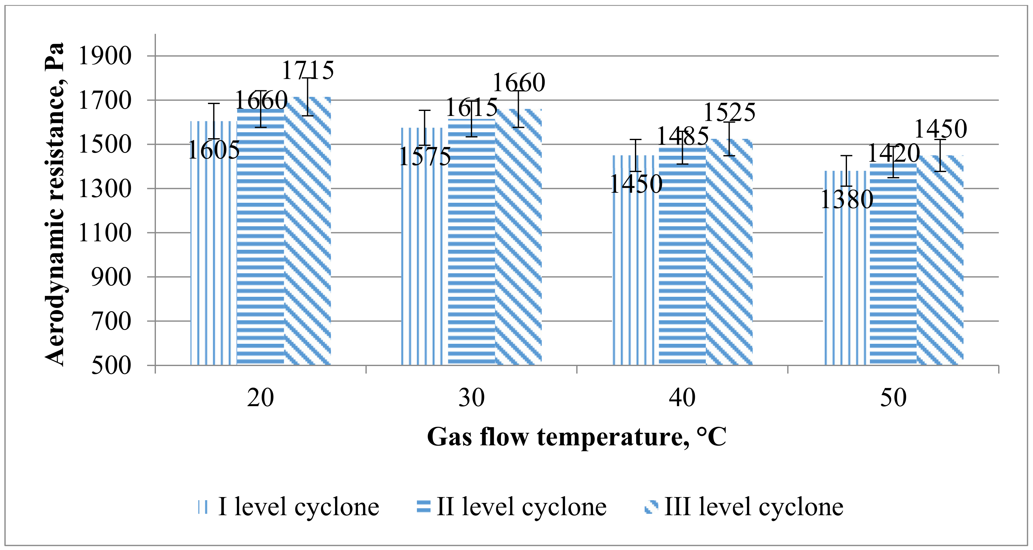 Sustainability 14 00902 g004