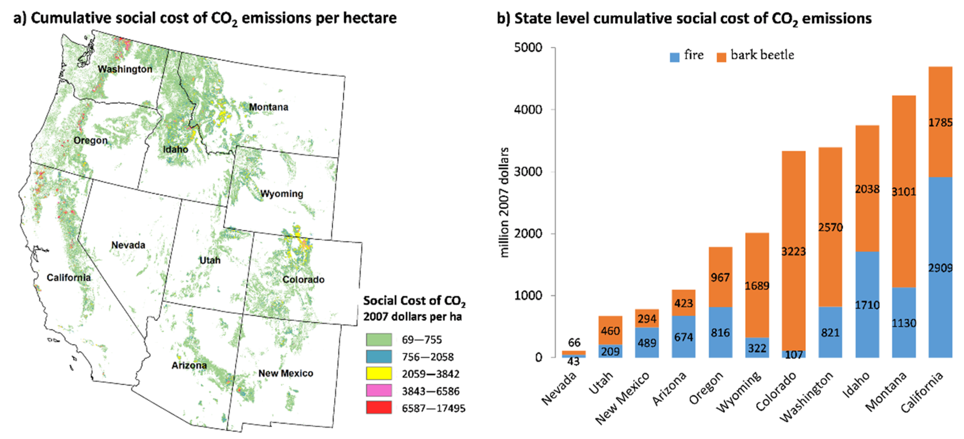 Sustainability 14 00903 g003 550