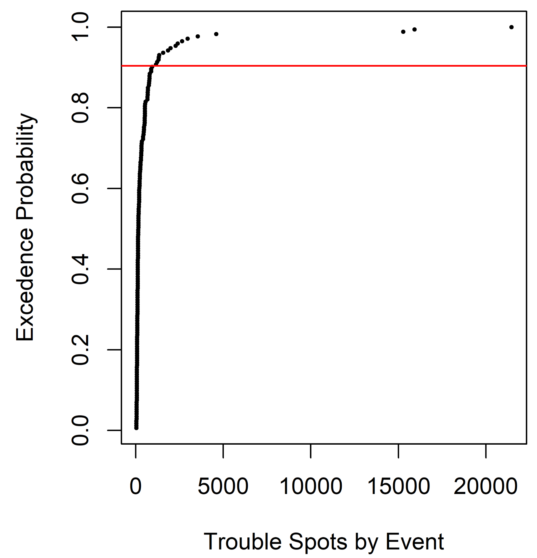 Sustainability 14 00904 g002