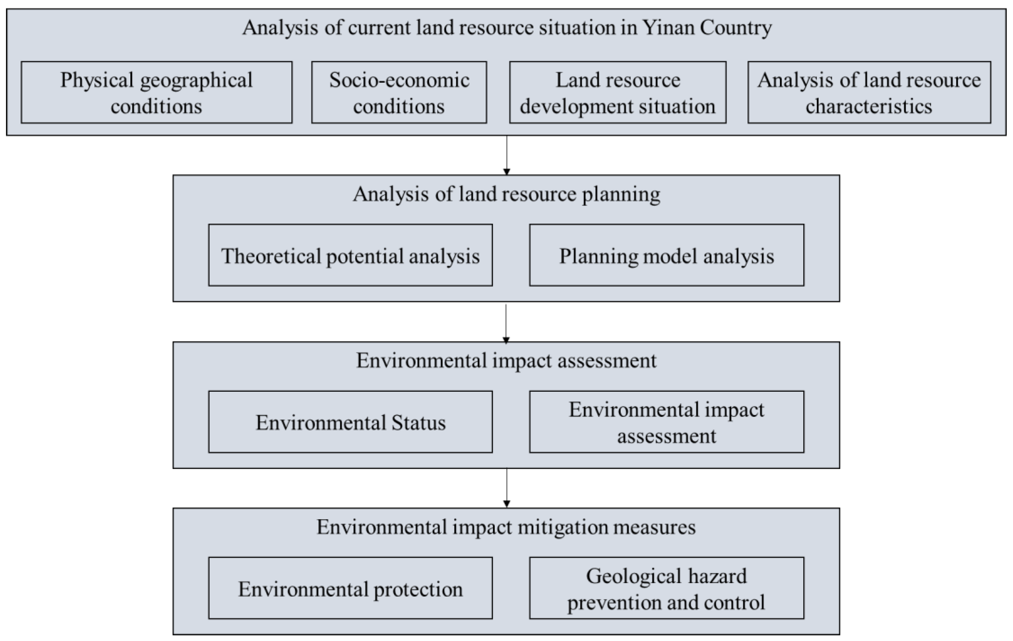 Sustainability 14 00906 g002