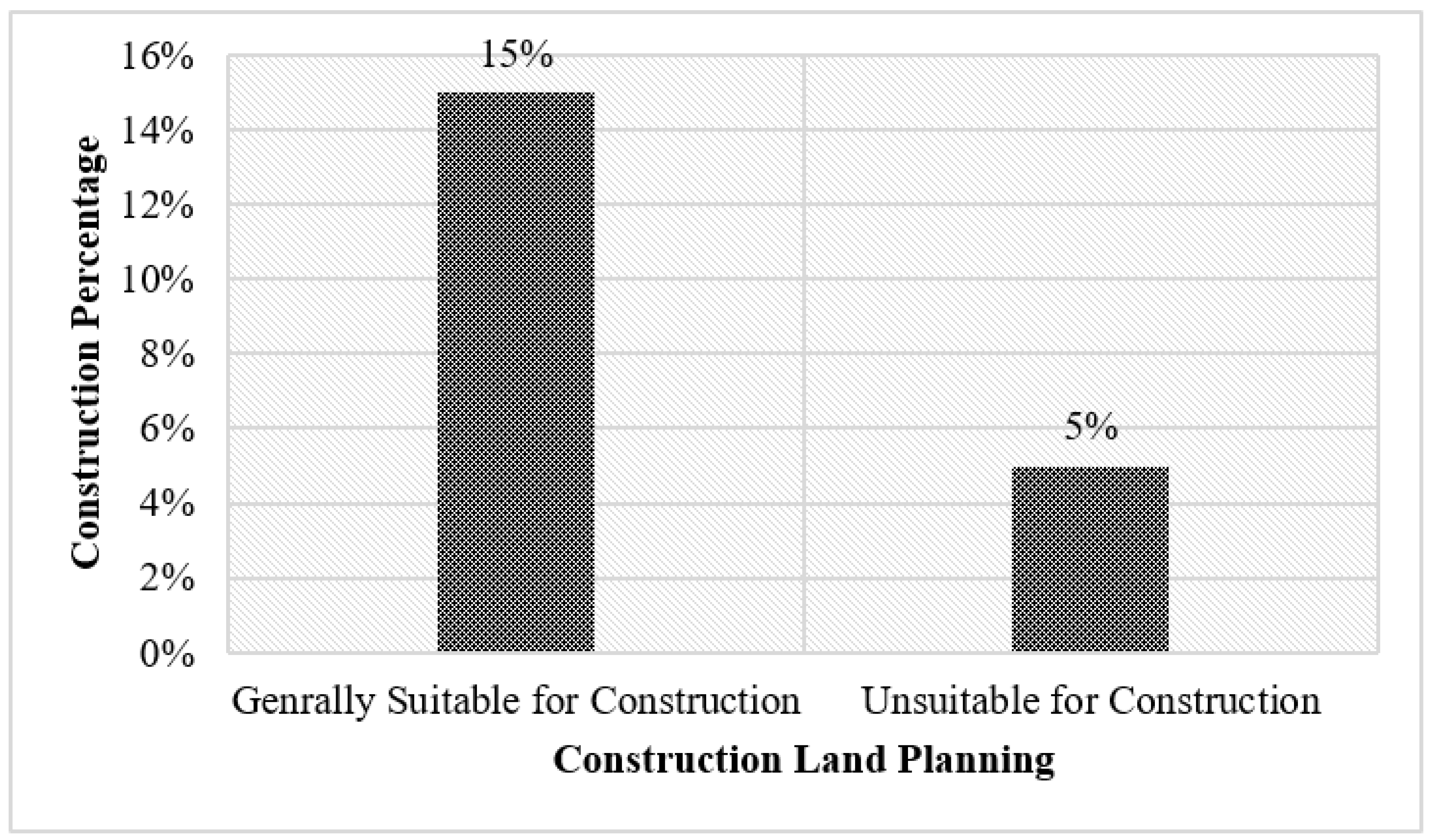 Sustainability 14 00906 g006