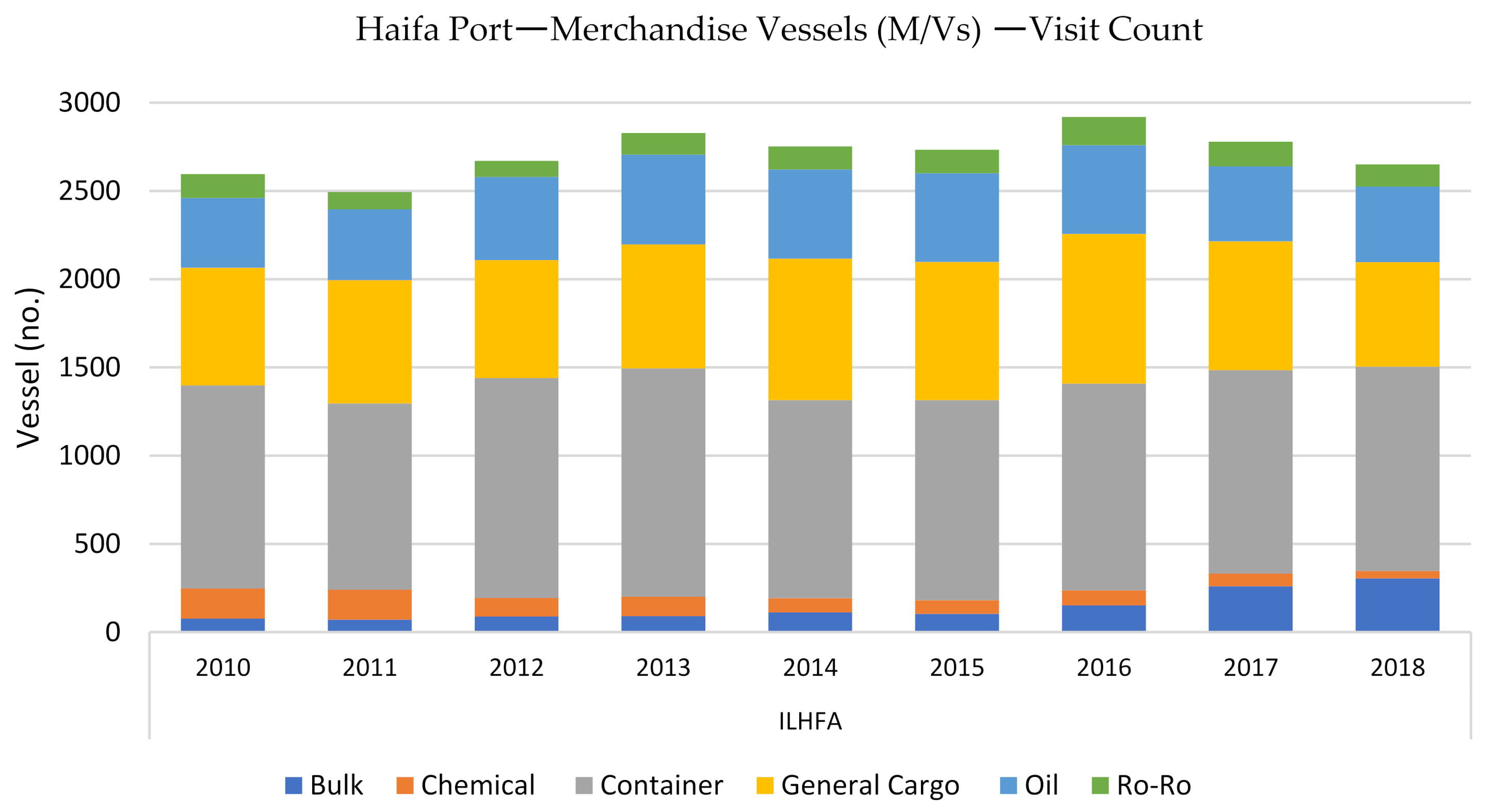 Sustainability 14 00908 g008 550
