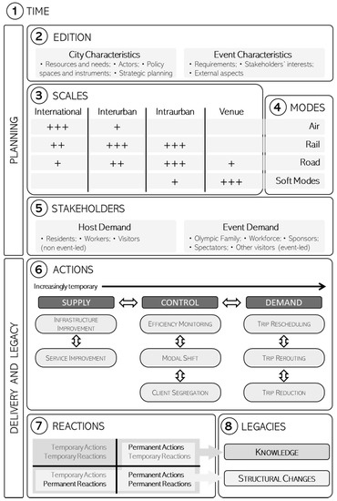 PDF) Is Olympic Communication-Activity a Means for the