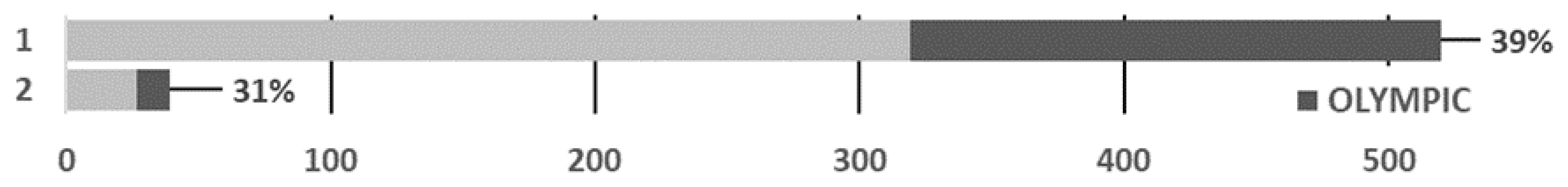 Sustainability 14 00910 g002 550