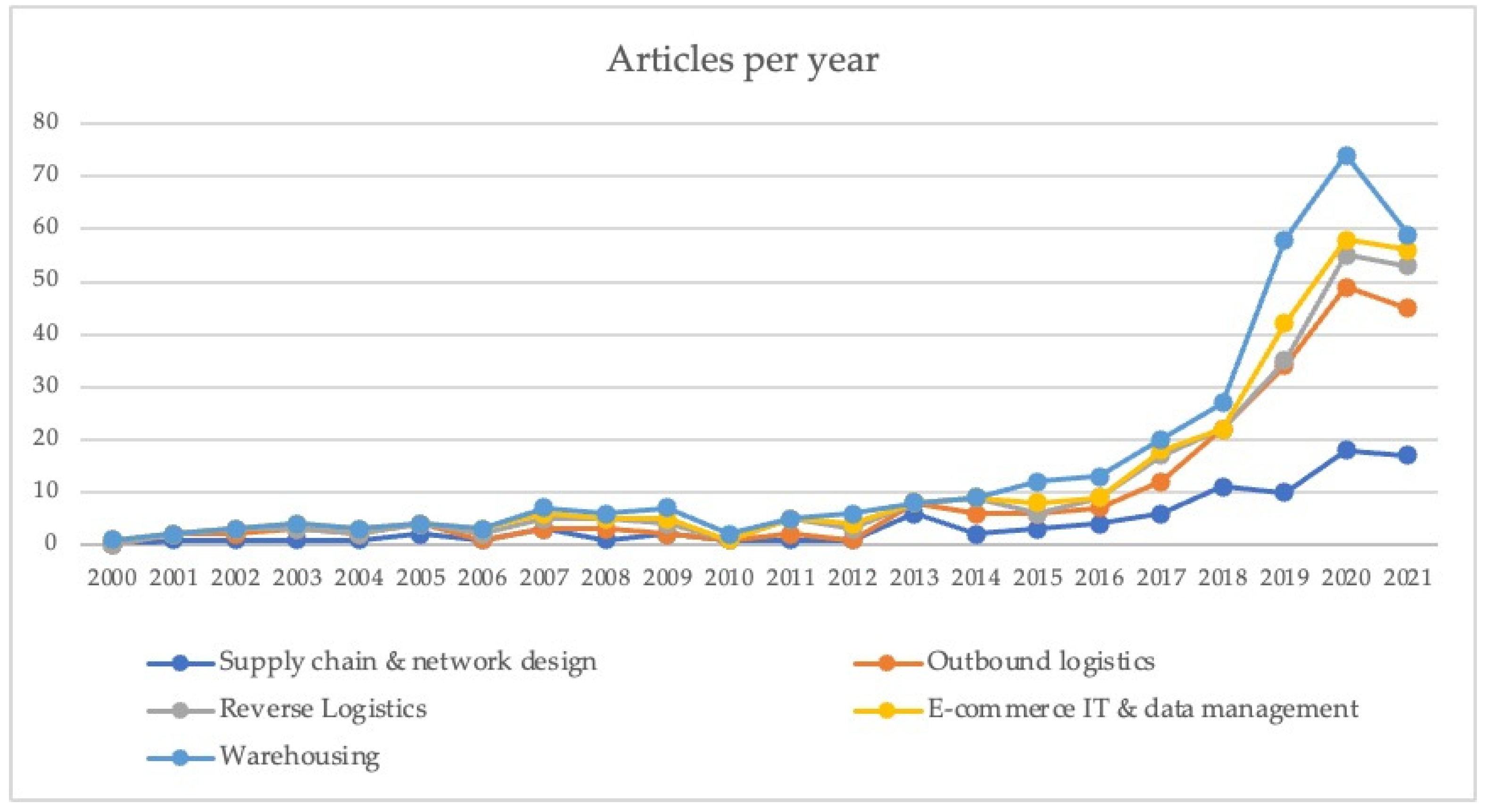 Sustainability 14 00911 g002 550