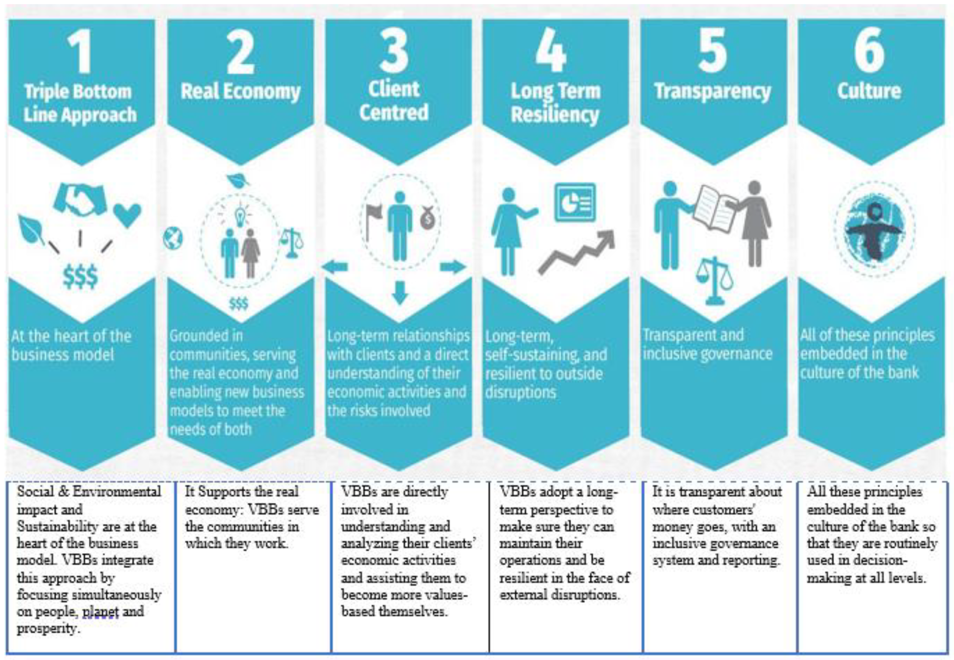 Sustainability 14 00916 g001 550