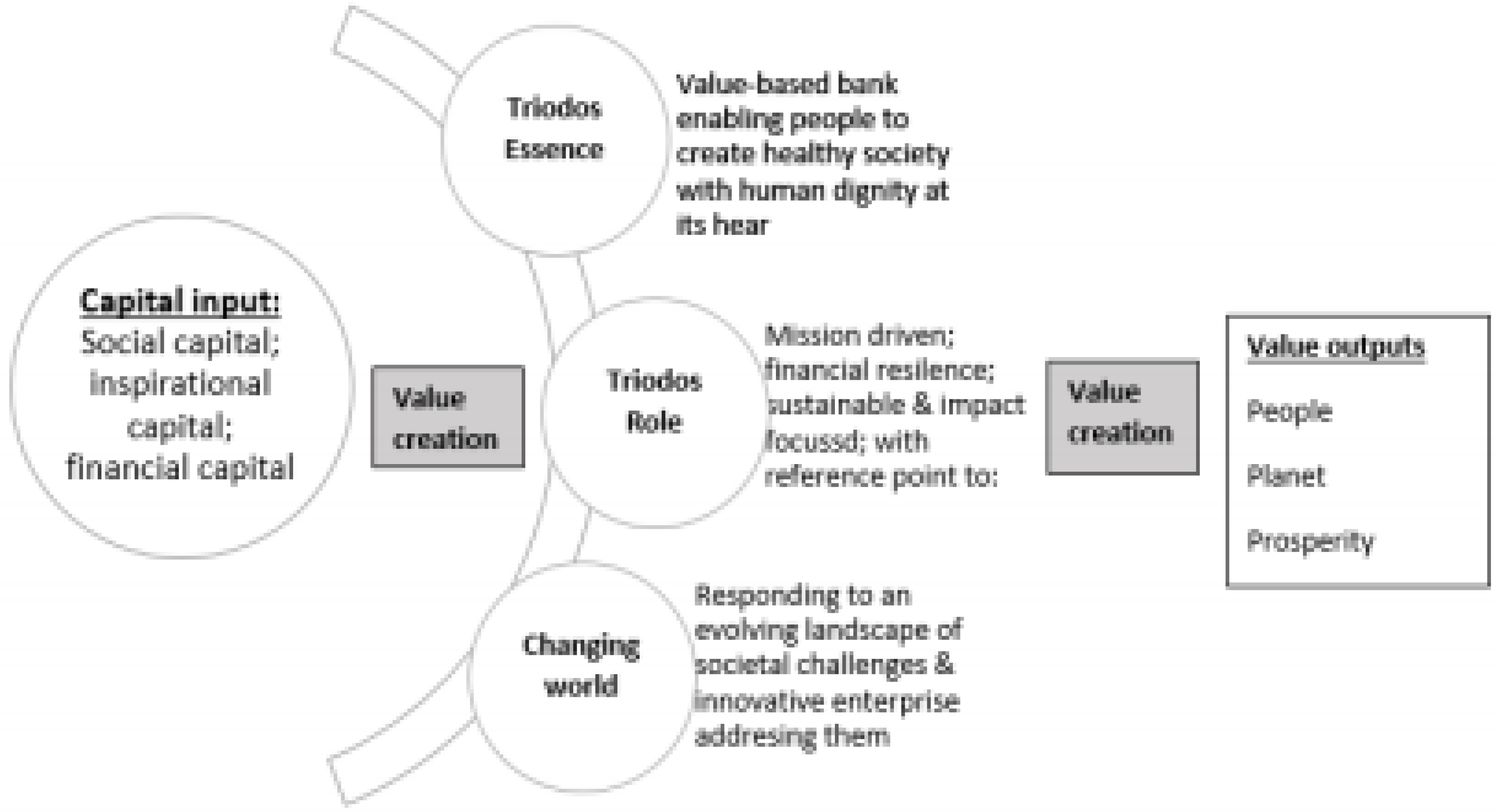 Sustainability 14 00916 g002 550