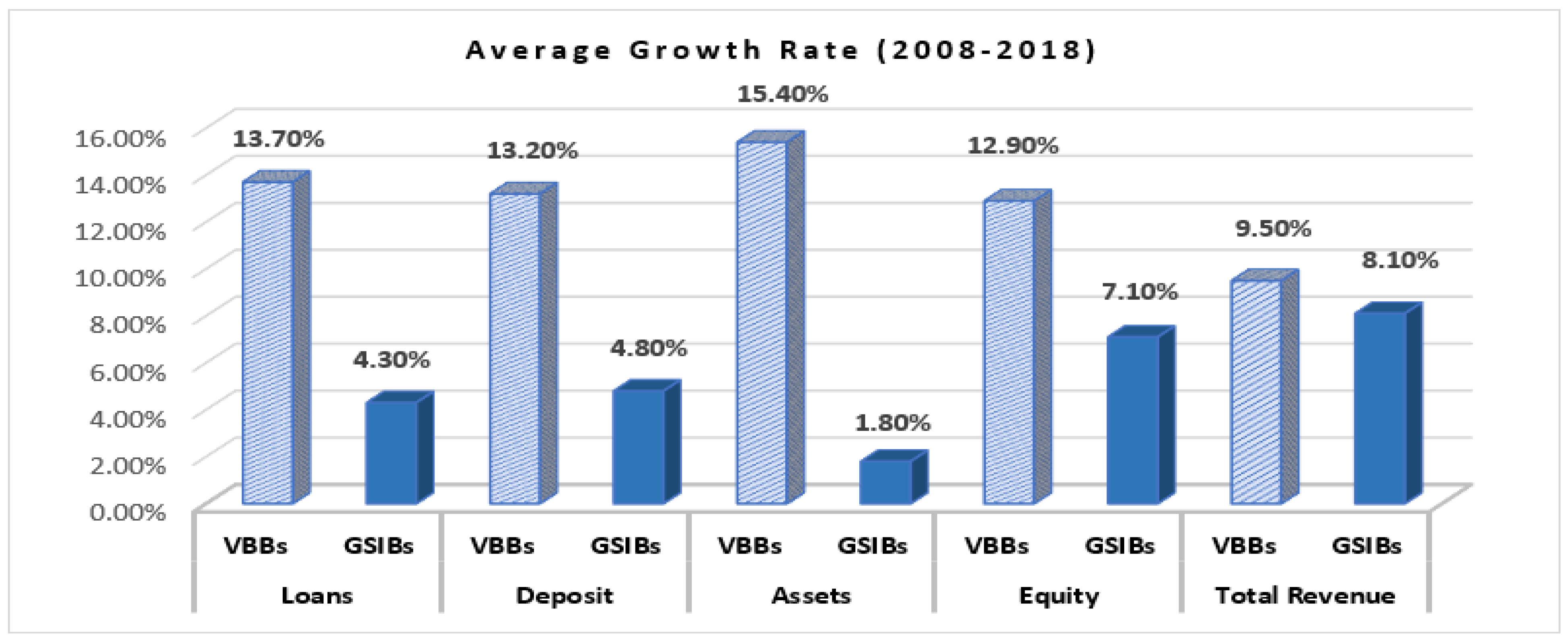 Sustainability 14 00916 g003 550