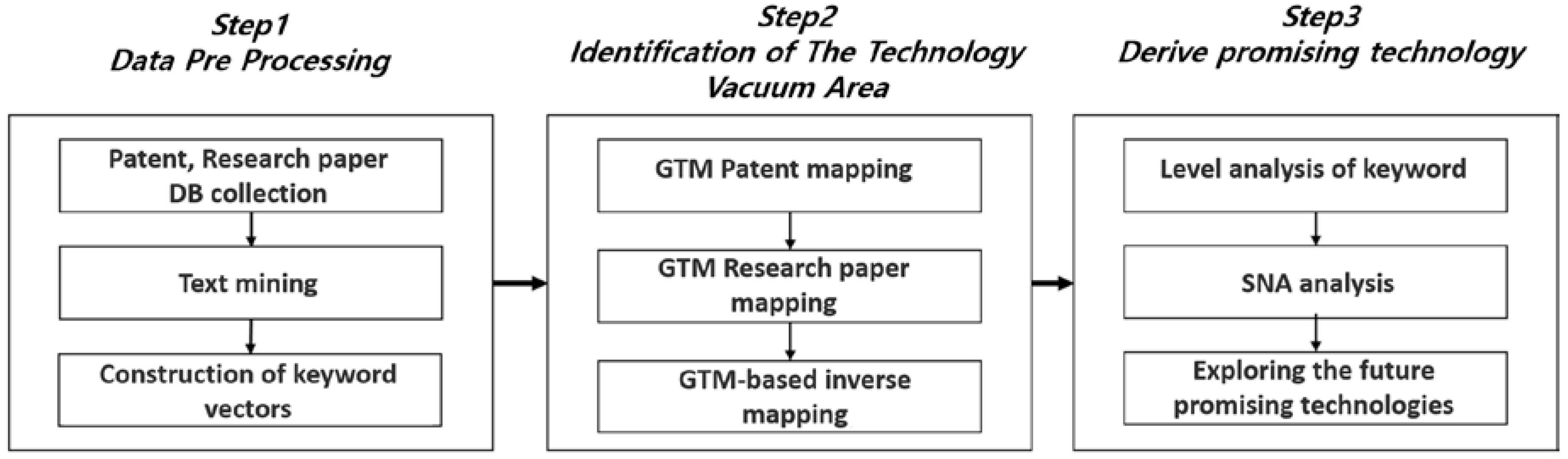 Sustainability 14 00917 g001 550