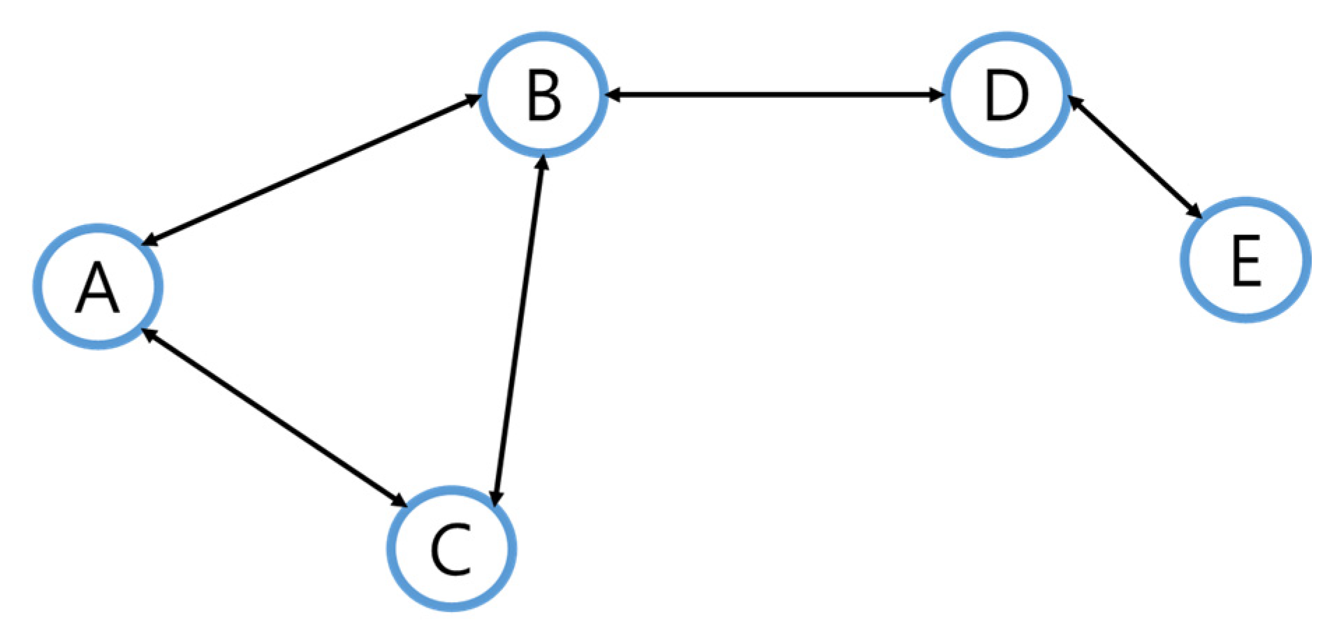 Sustainability 14 00917 g006 550