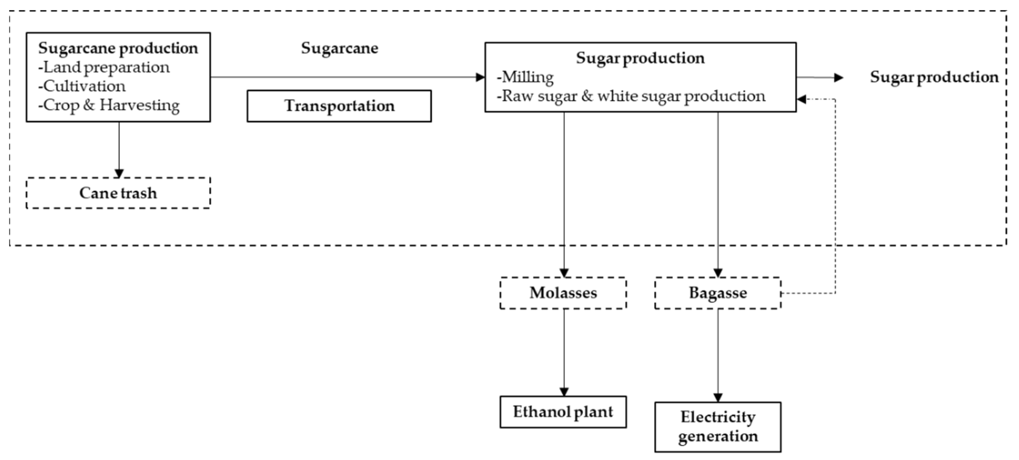 Sustainability 14 00918 g001