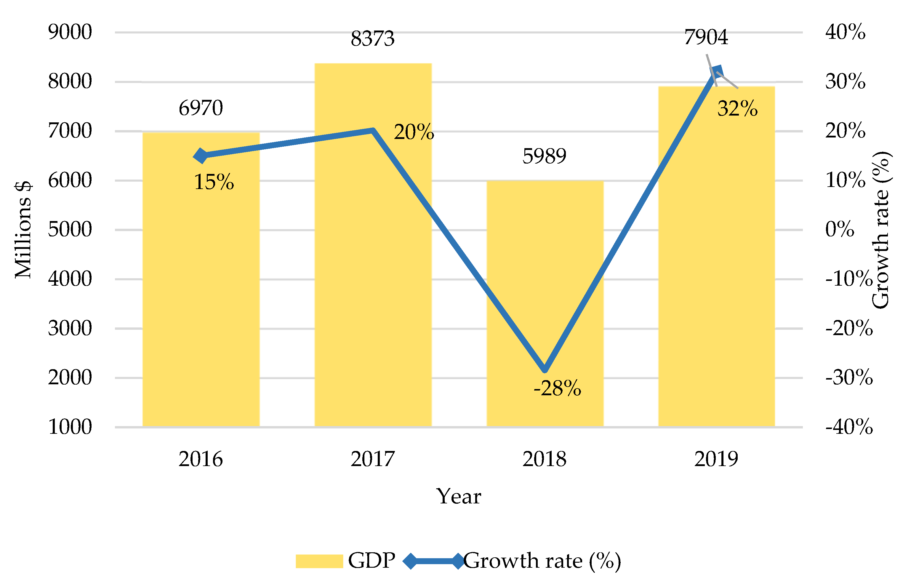 Sustainability 14 00918 g002