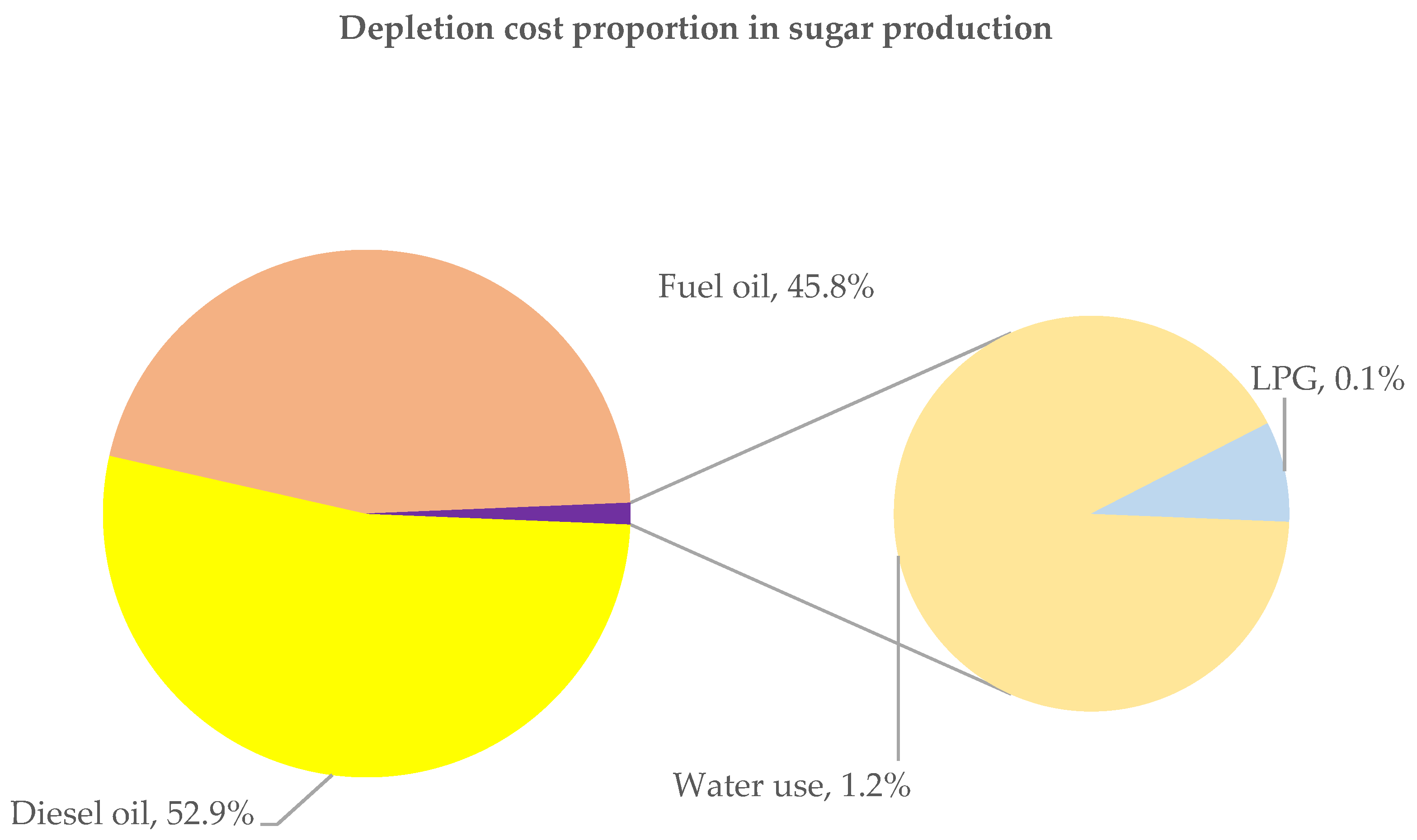 Sustainability 14 00918 g006