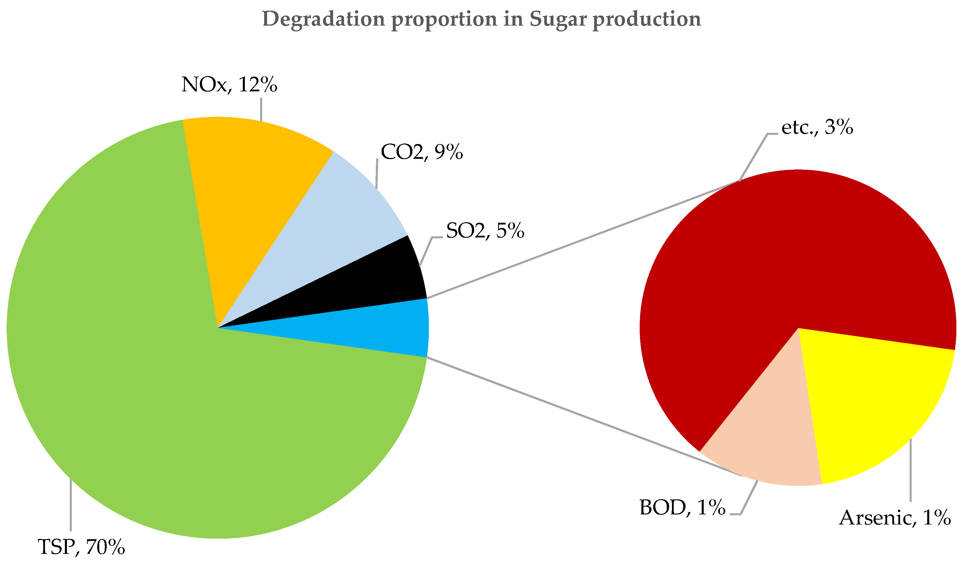 Sustainability 14 00918 g007