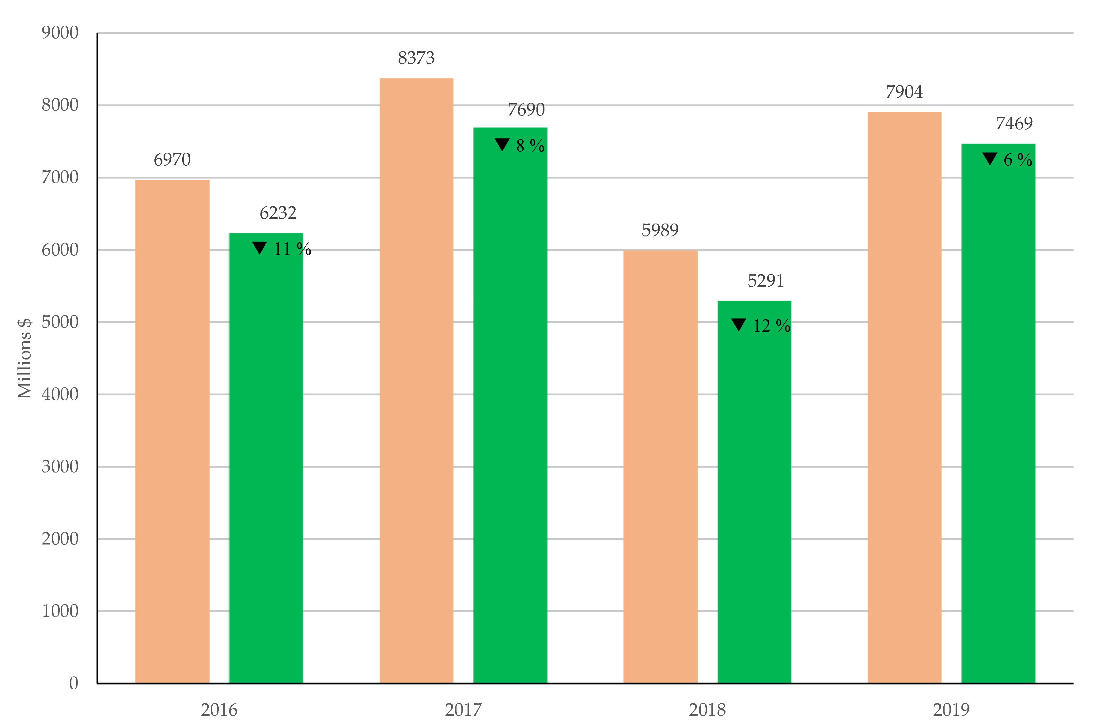 Sustainability 14 00918 g008
