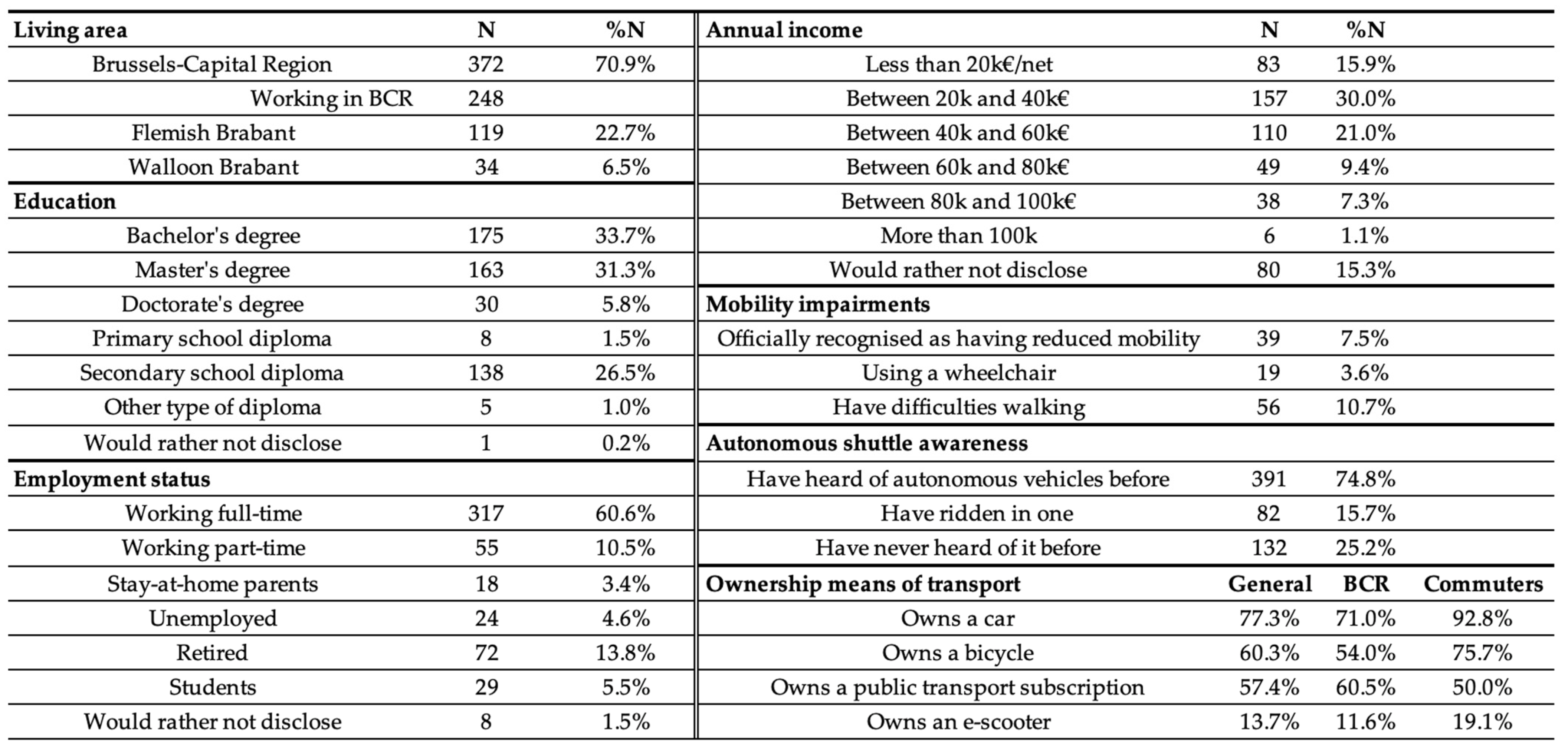 Sustainability 14 00921 g003 550