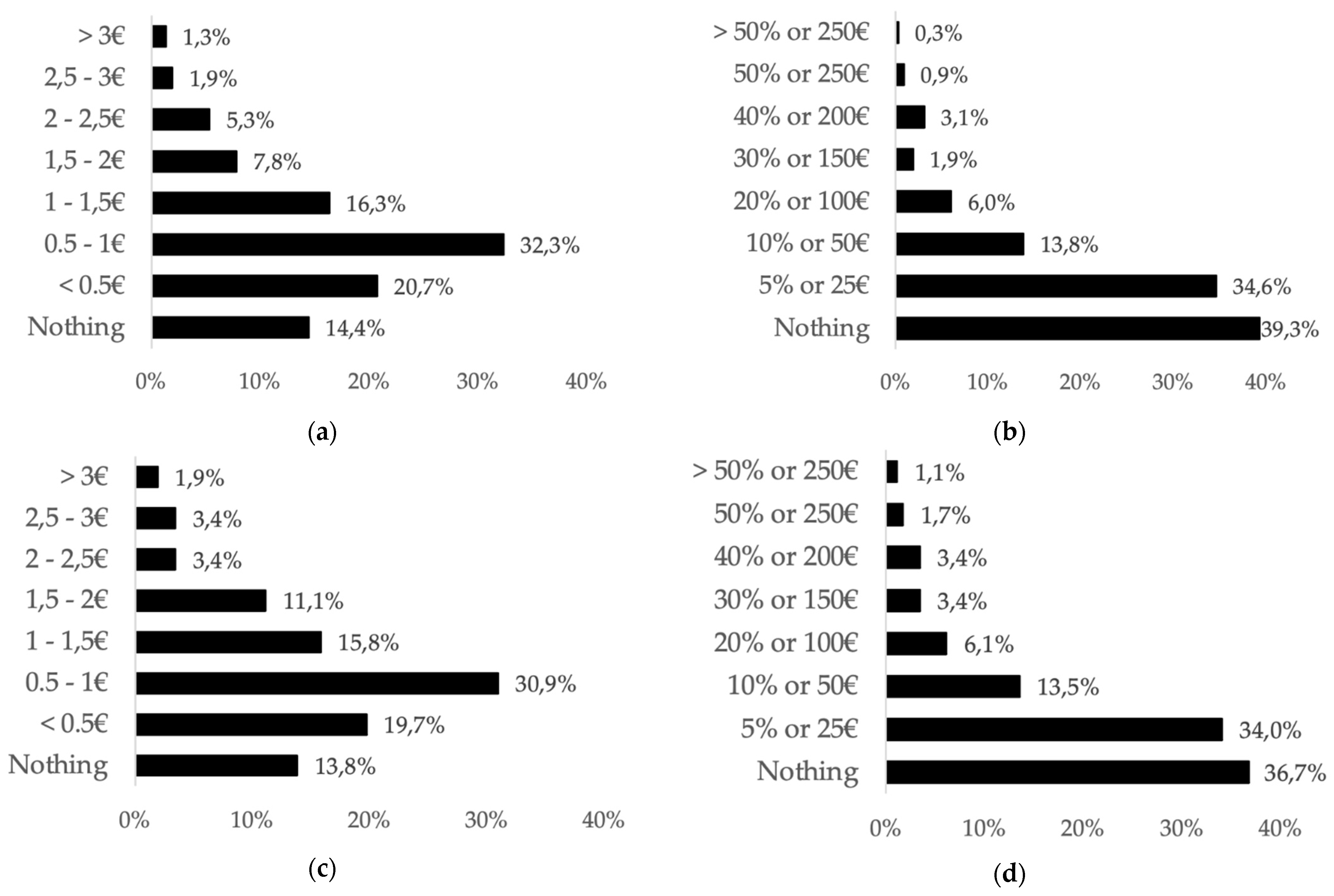 Sustainability 14 00921 g004 550