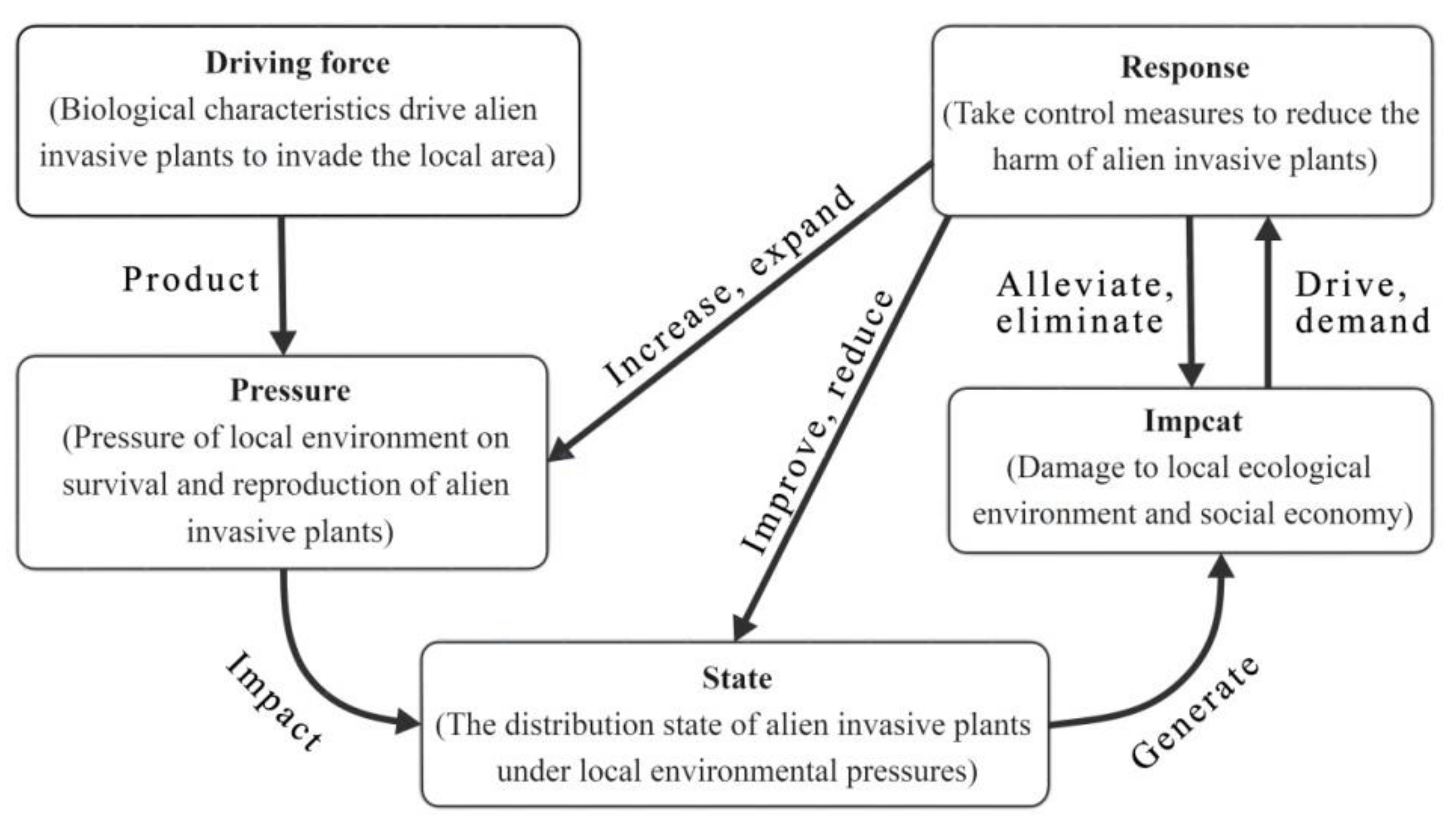Sustainability 14 00923 g002 550