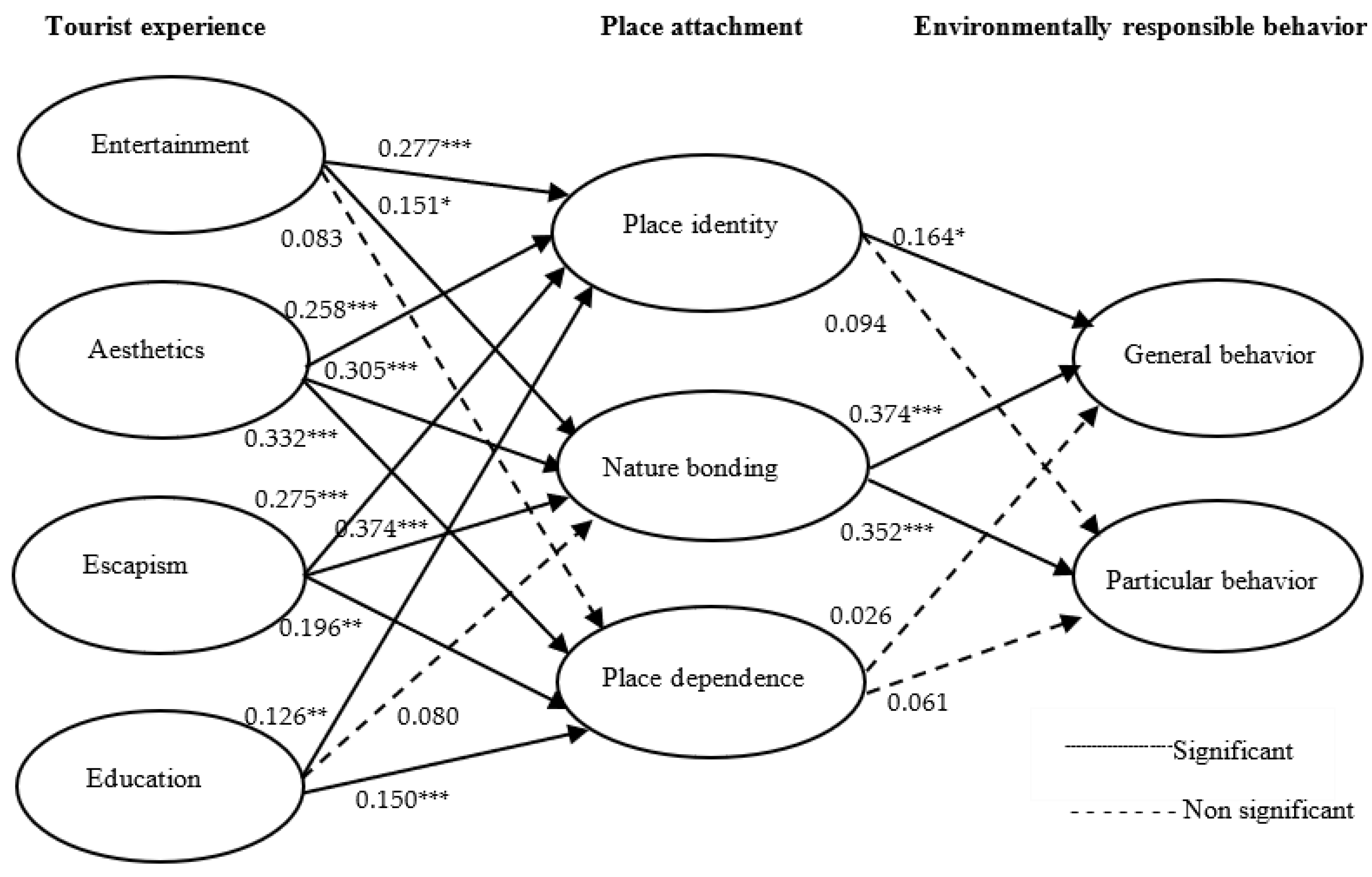 Sustainability 14 00924 g001