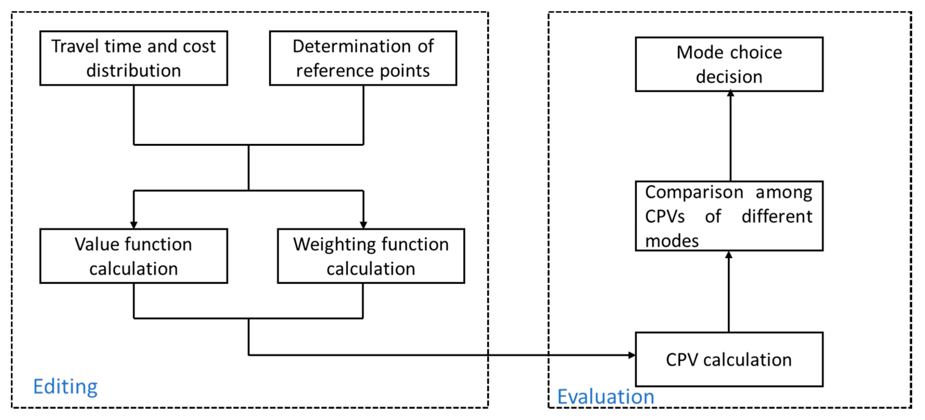 CPV Calculator