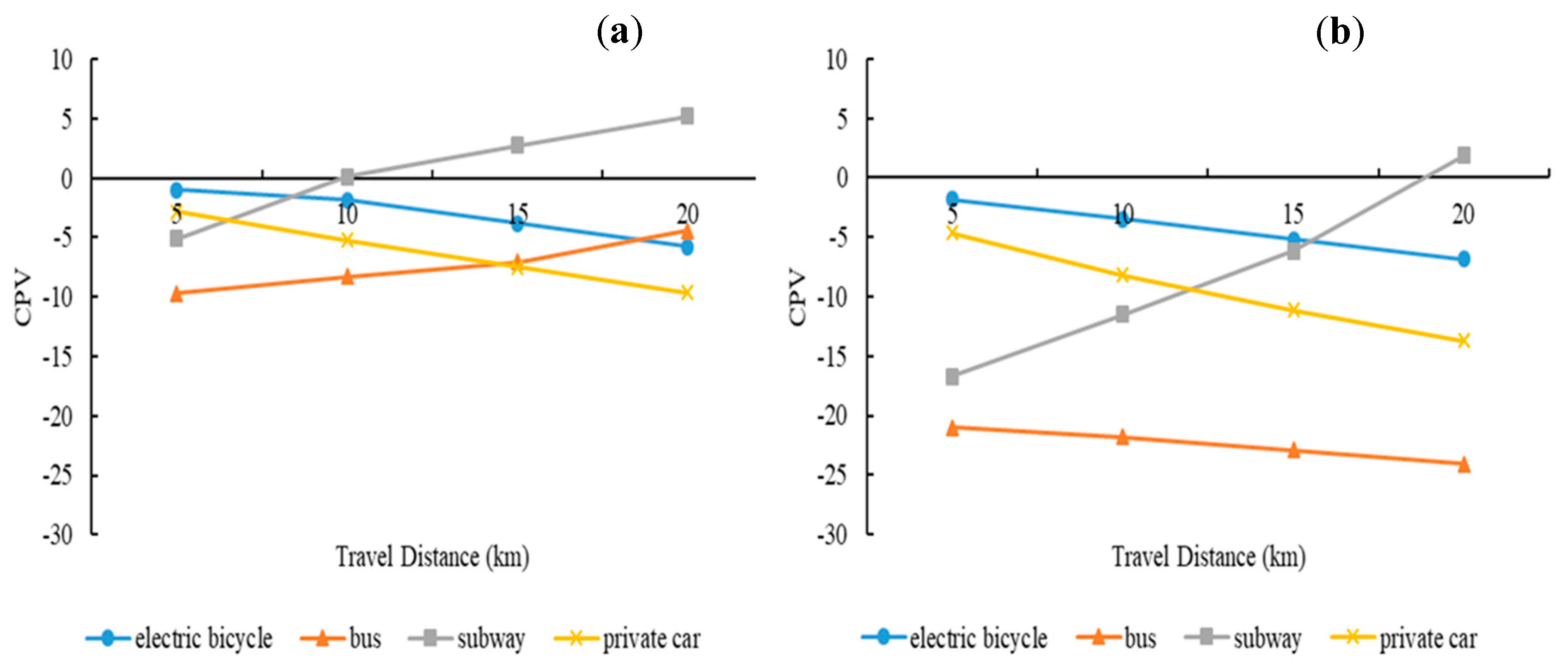 Sustainability 14 00925 g002a