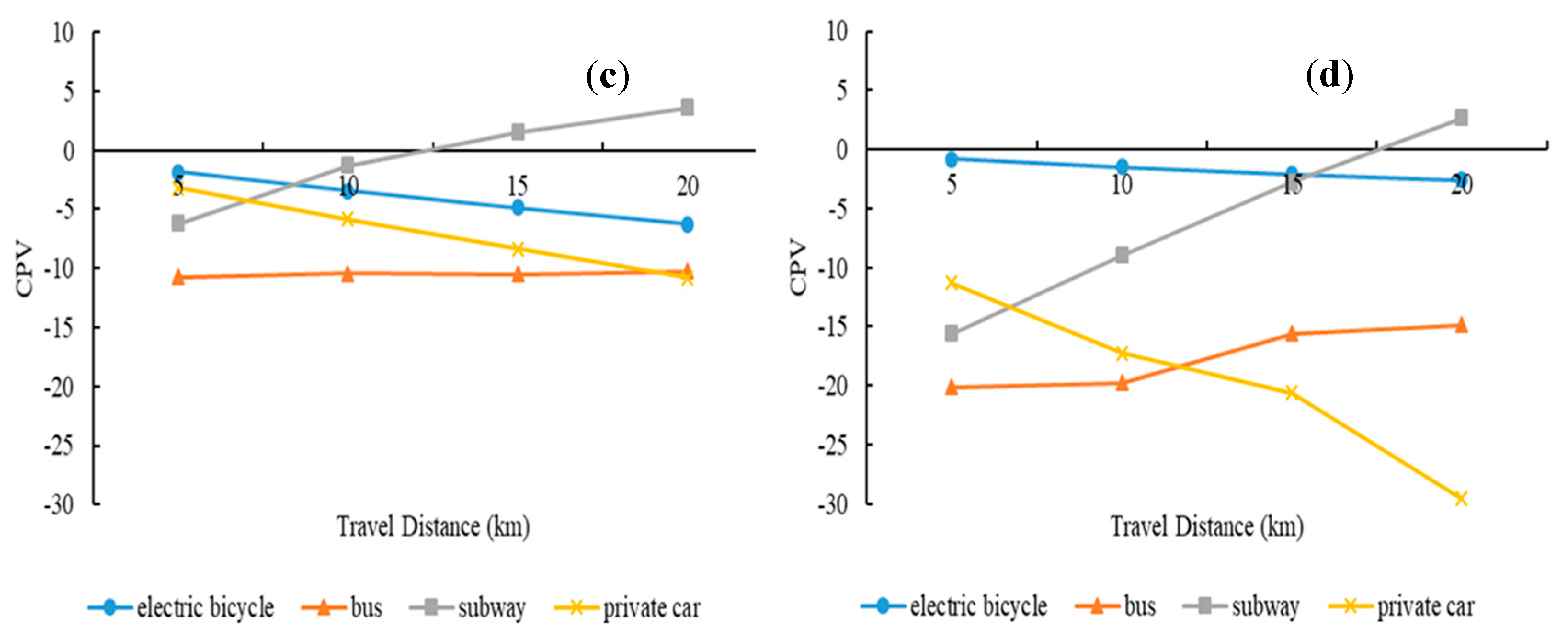 Sustainability 14 00925 g002b