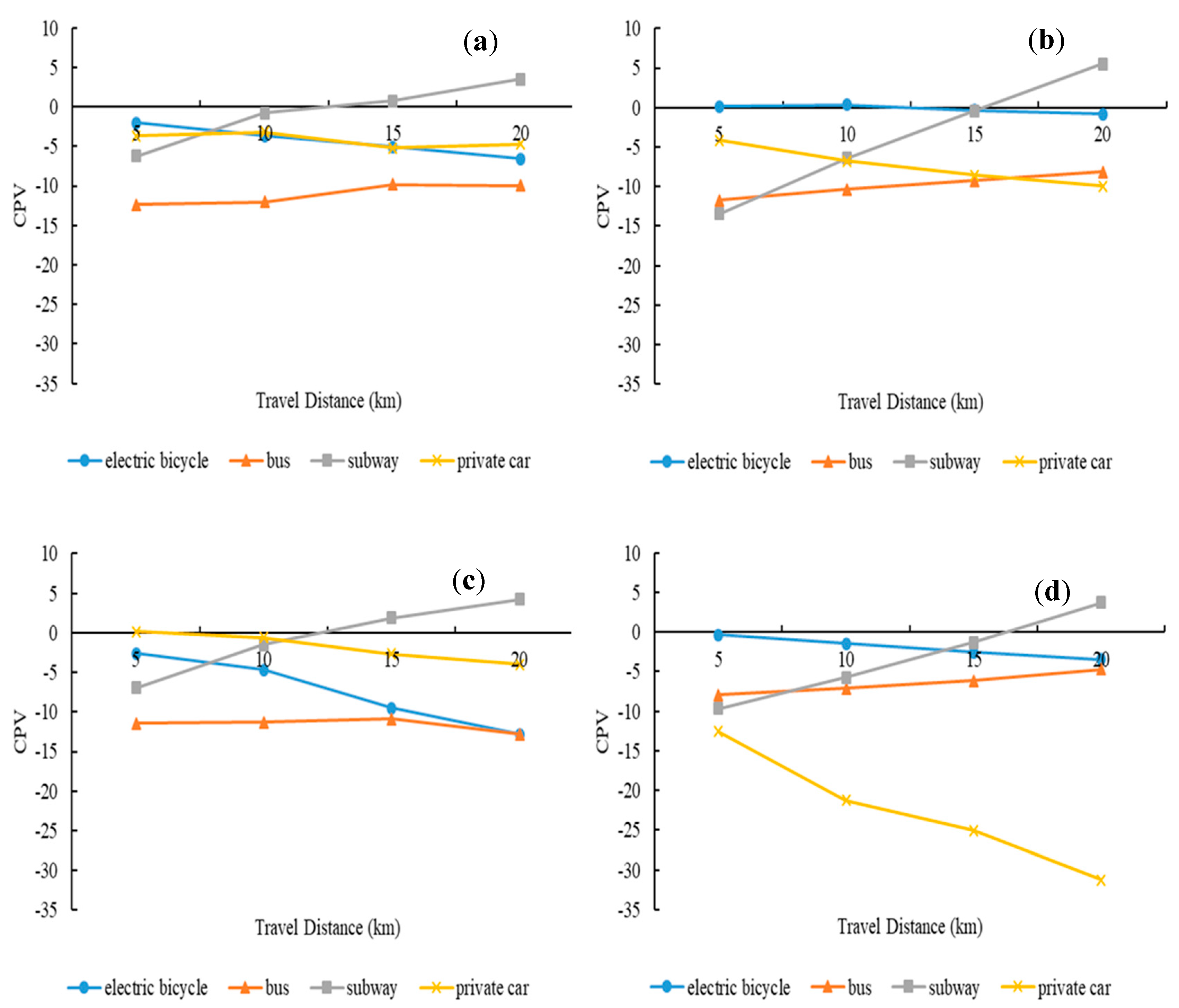Sustainability 14 00925 g003