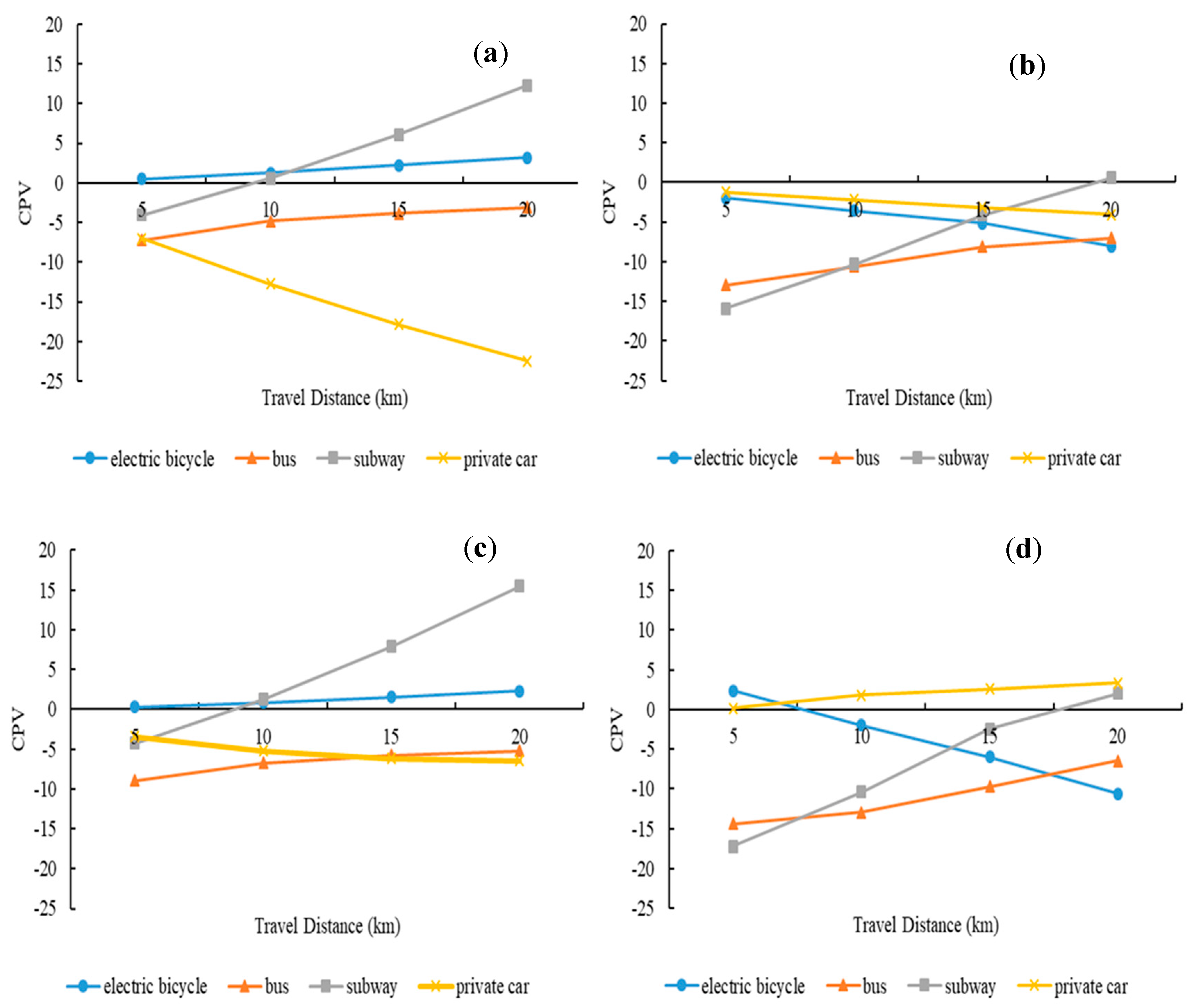 Sustainability 14 00925 g004