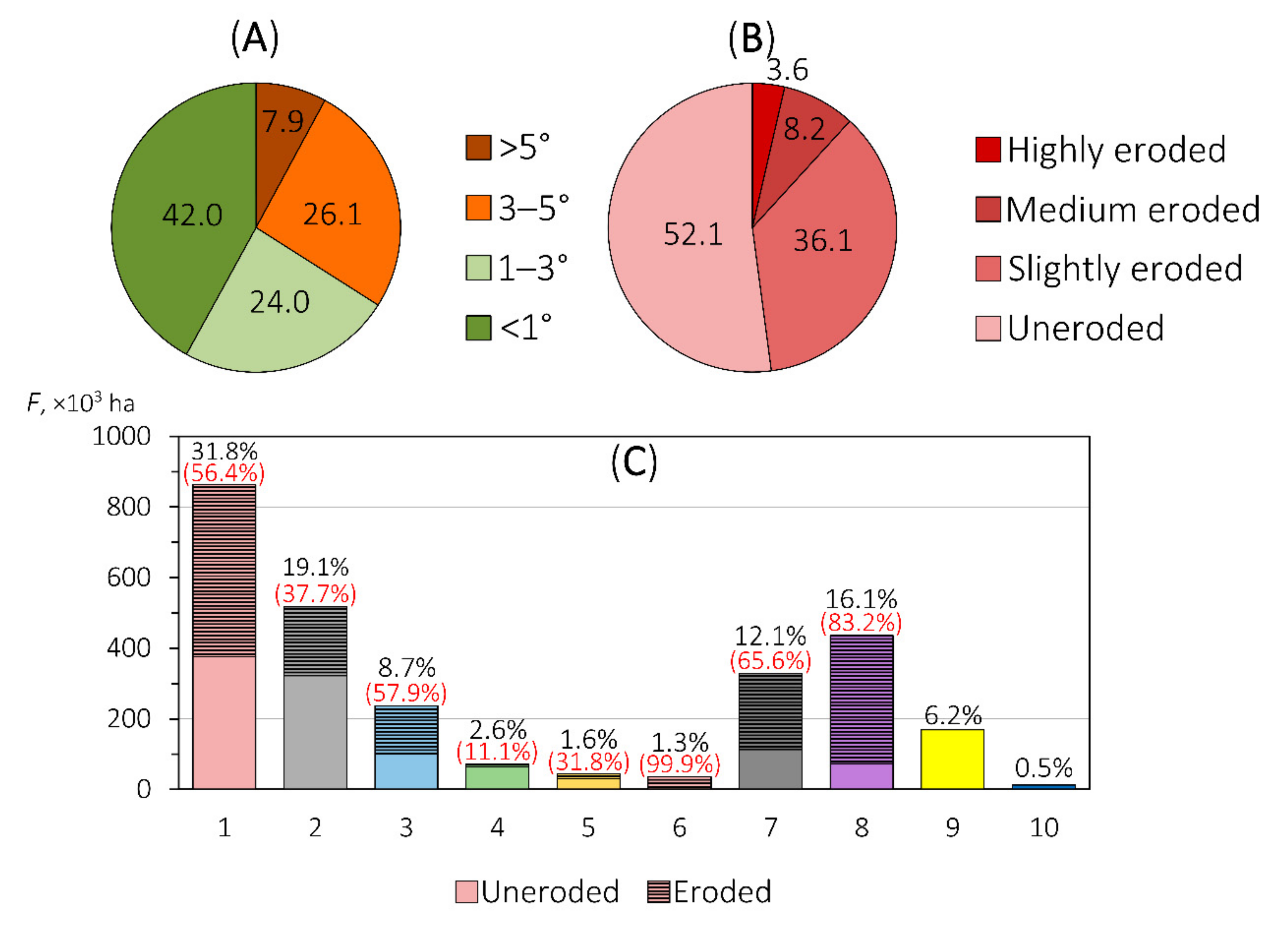 Sustainability 14 00927 g002 550