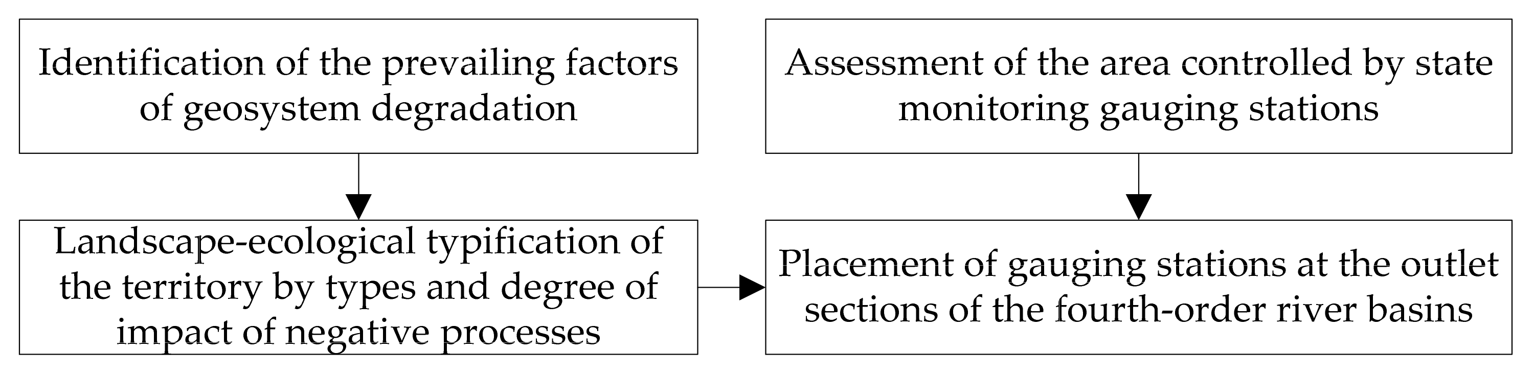 Sustainability 14 00927 g004 550