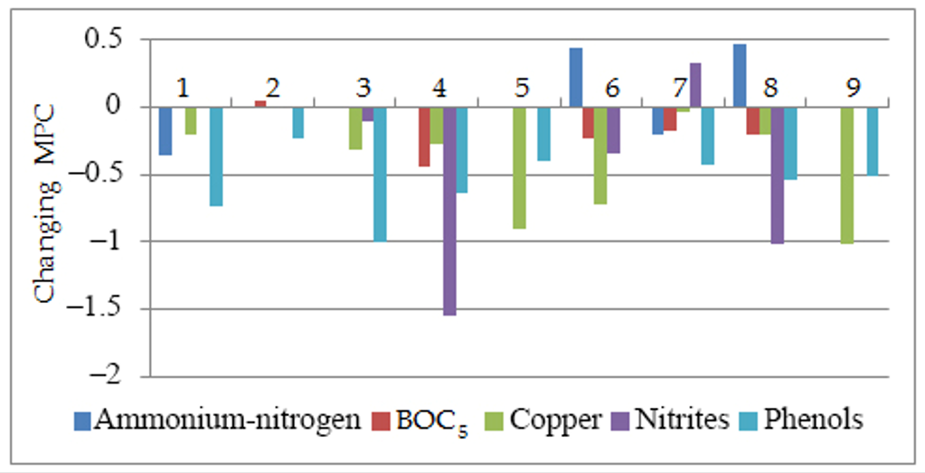 Sustainability 14 00927 g007 550
