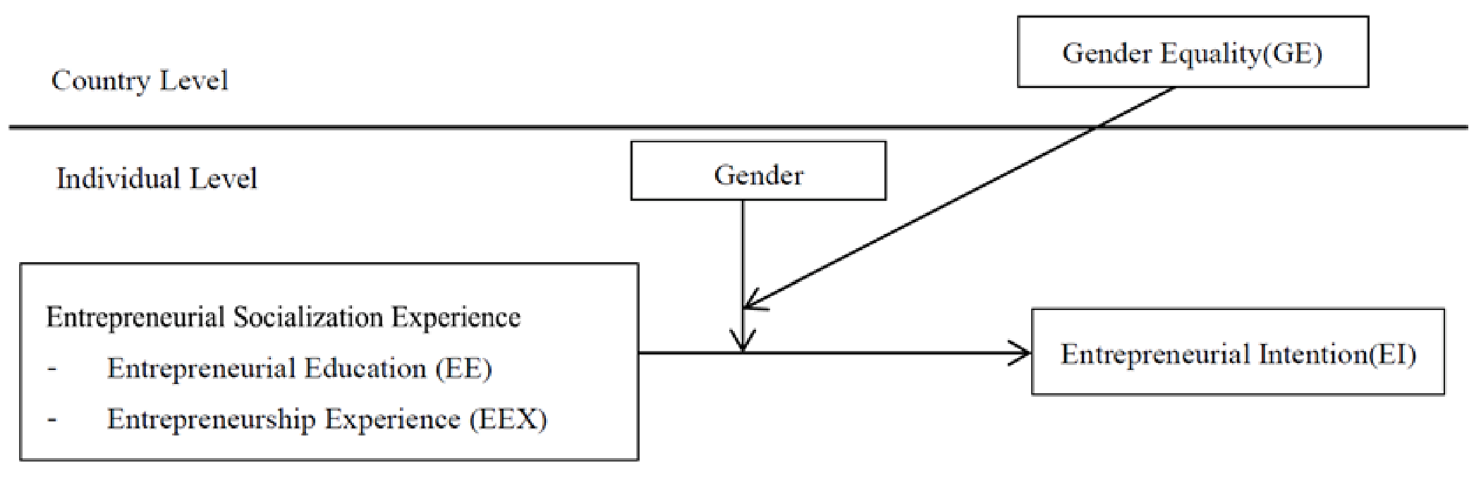 Sustainability 14 00928 g001