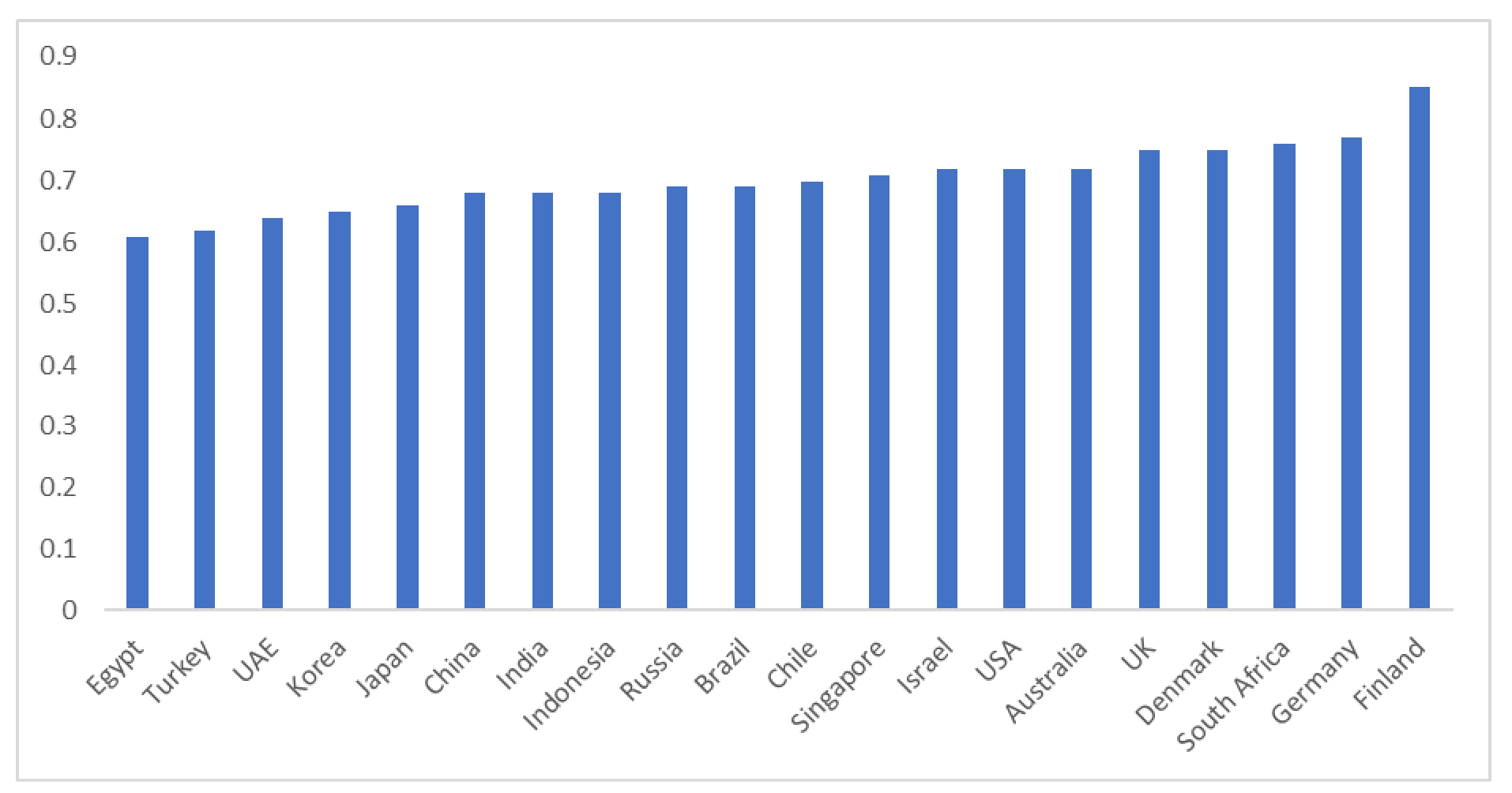 Sustainability 14 00928 g002
