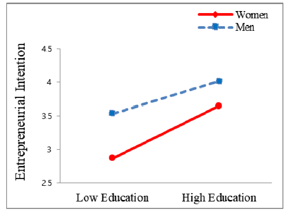 Sustainability 14 00928 g003