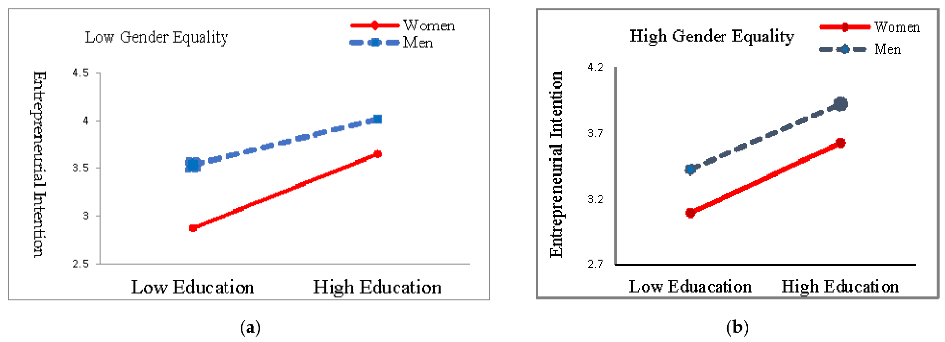 Sustainability 14 00928 g005