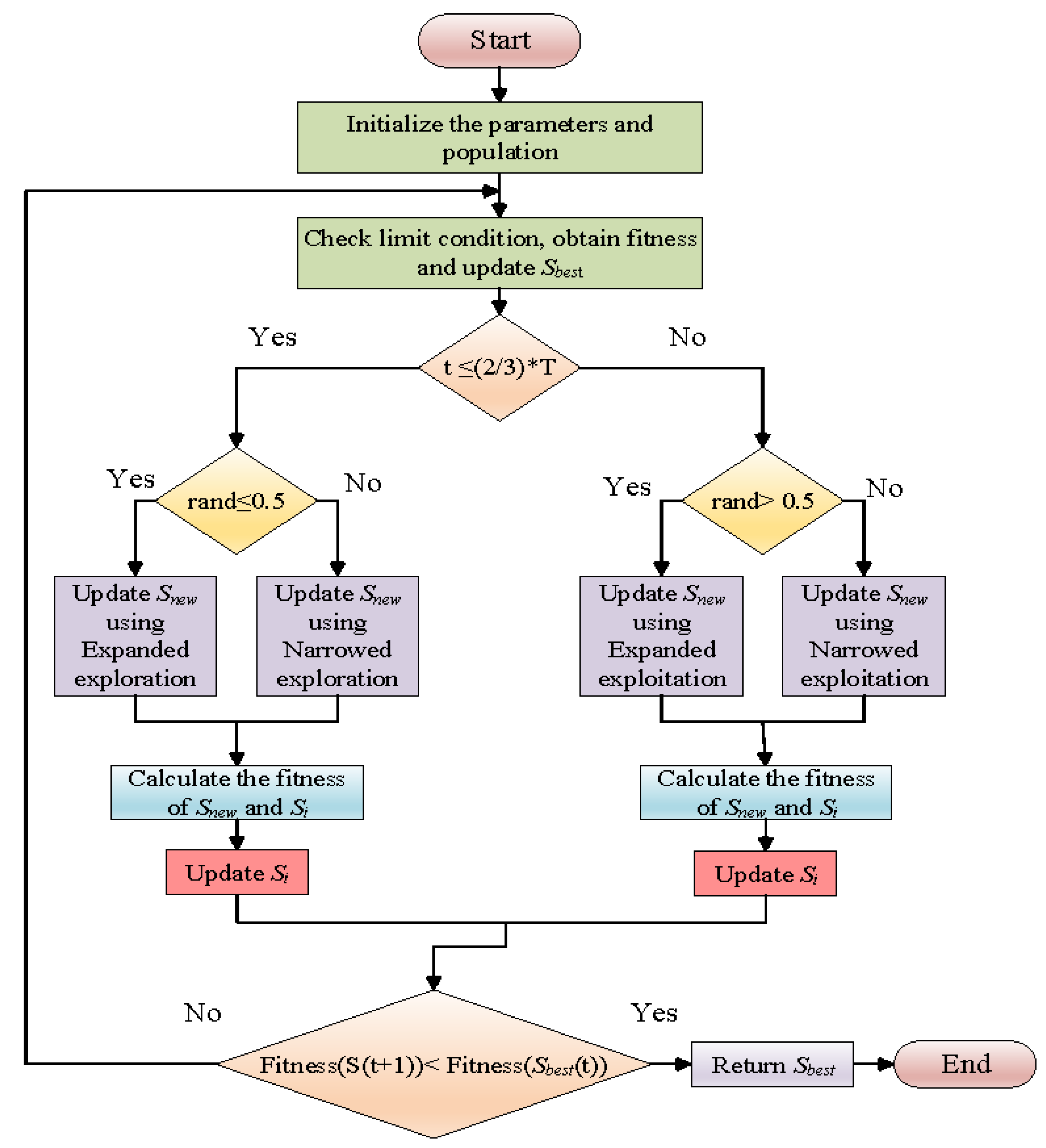 Sustainability 14 00929 g004