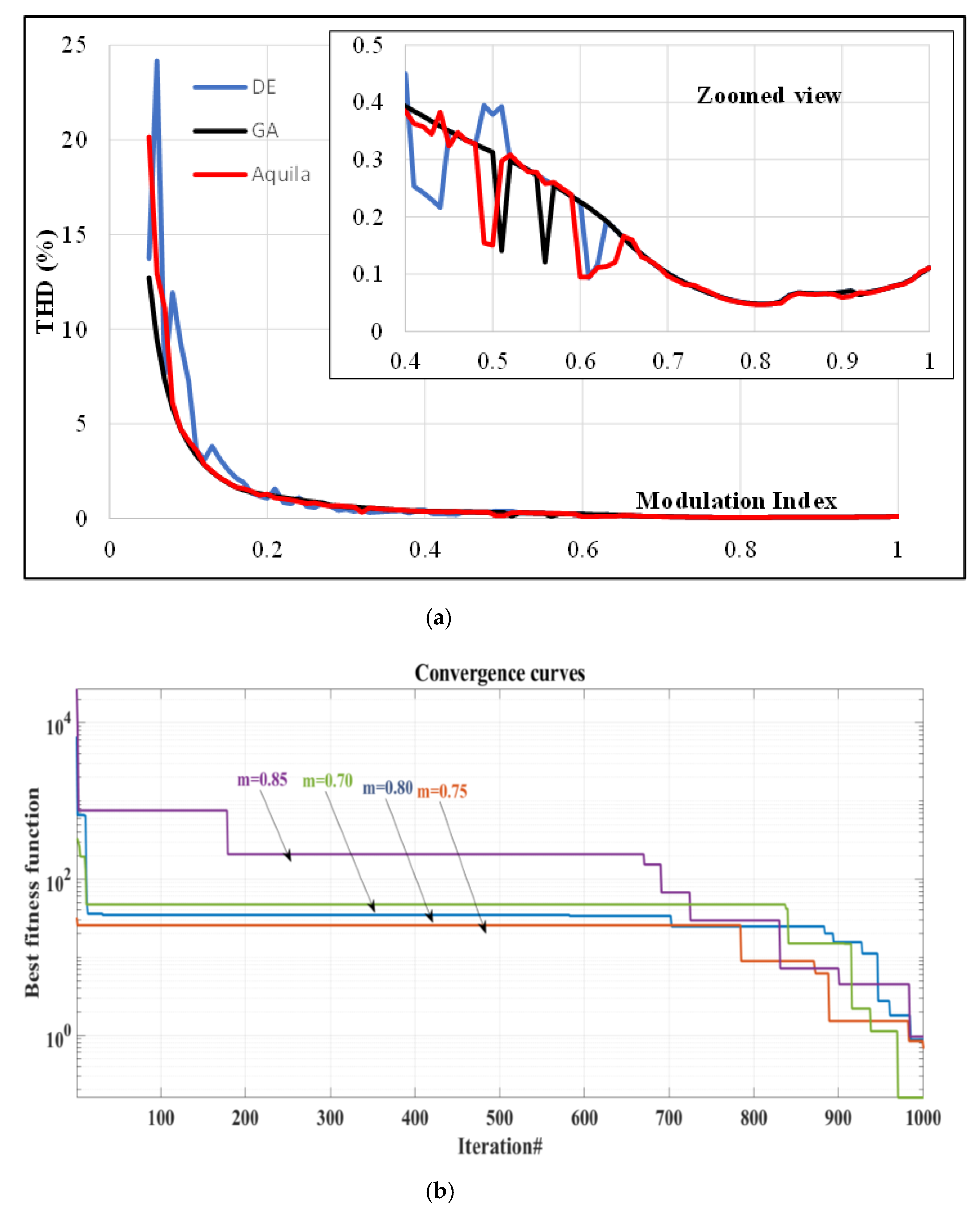 Sustainability 14 00929 g005